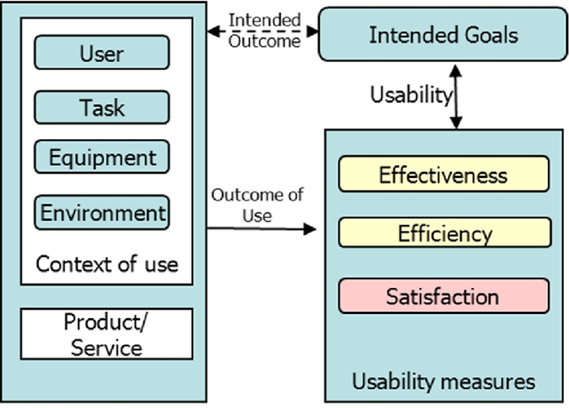 Improved Usability Mastering Usability Design: The Path to Products People Love | Clay