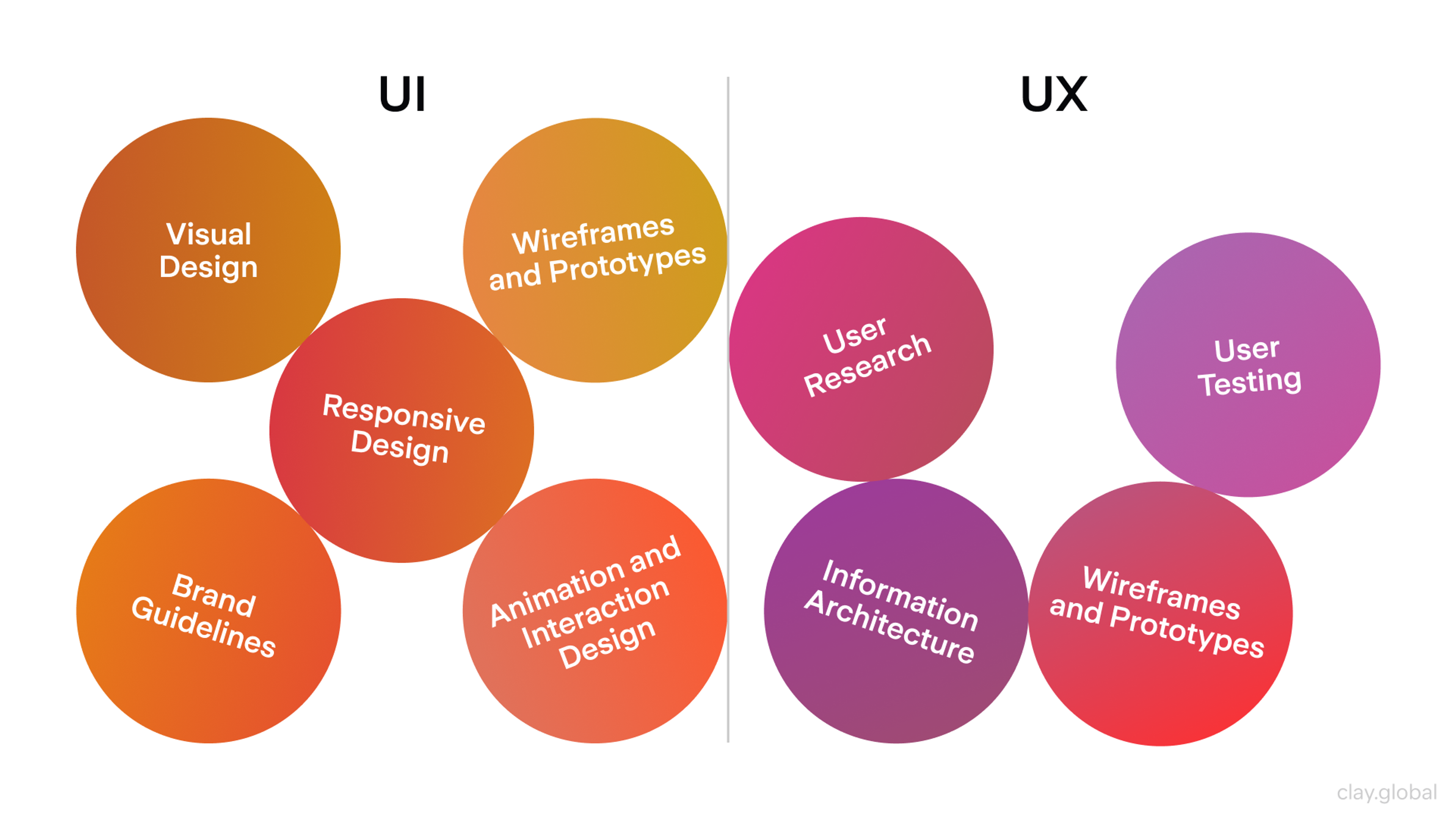 UX and UI elements