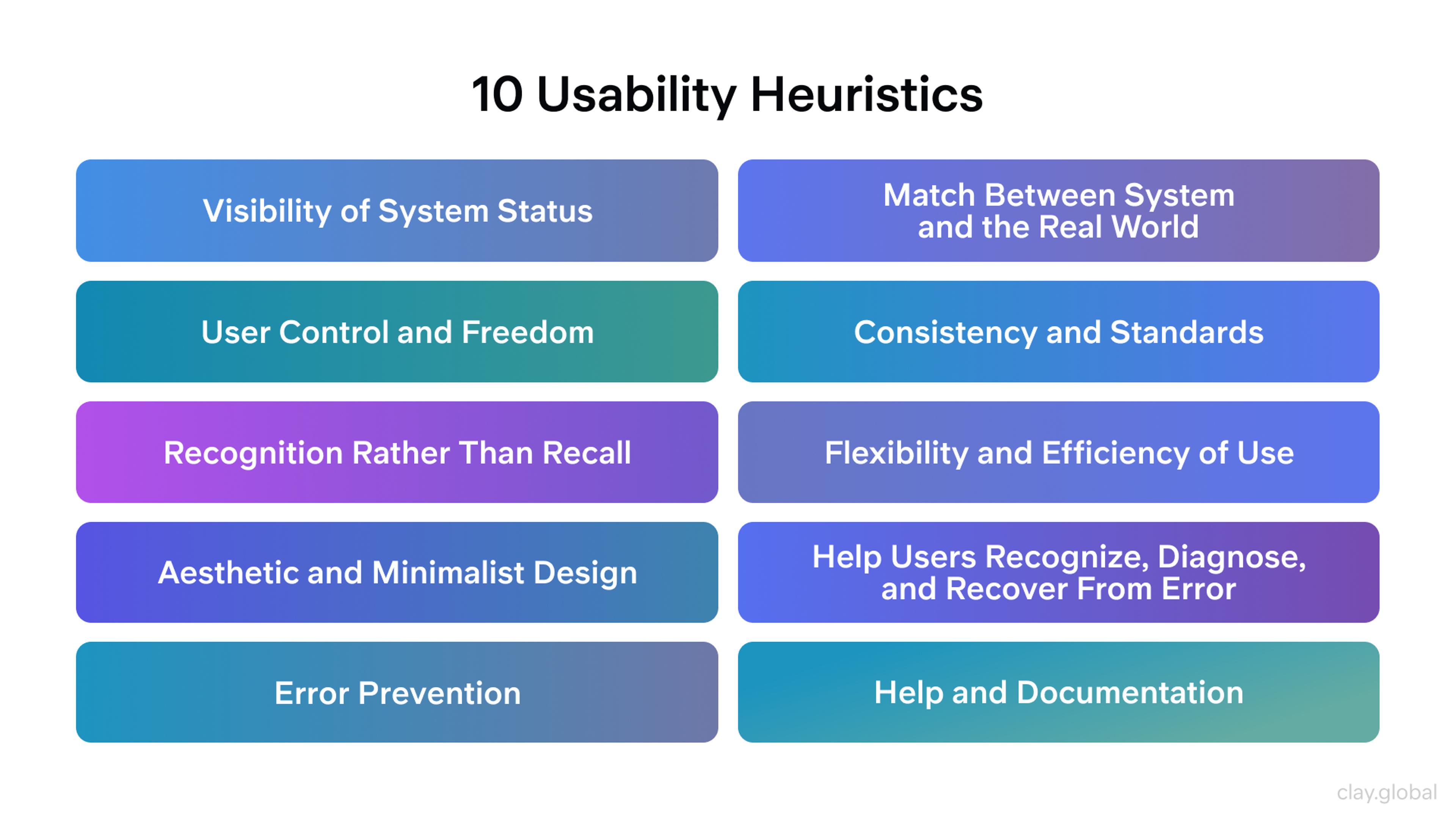 10 Usability Heuristics 