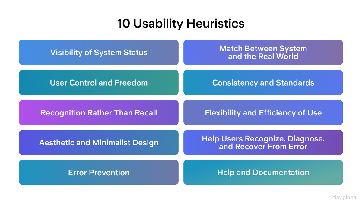 Improved Usability How Can Heuristic Evaluations Help Improve Website Usability? | Clay