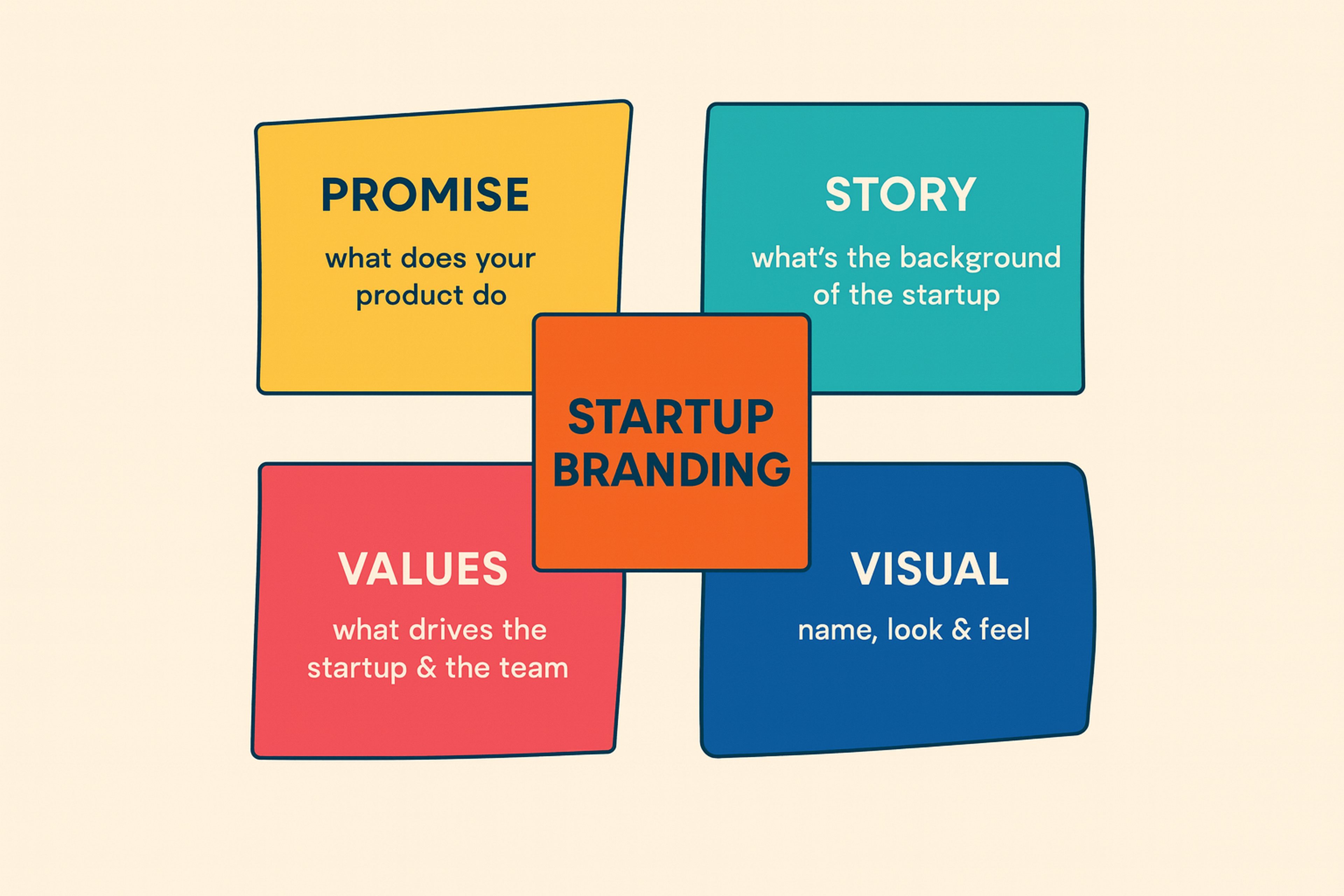 startup branding