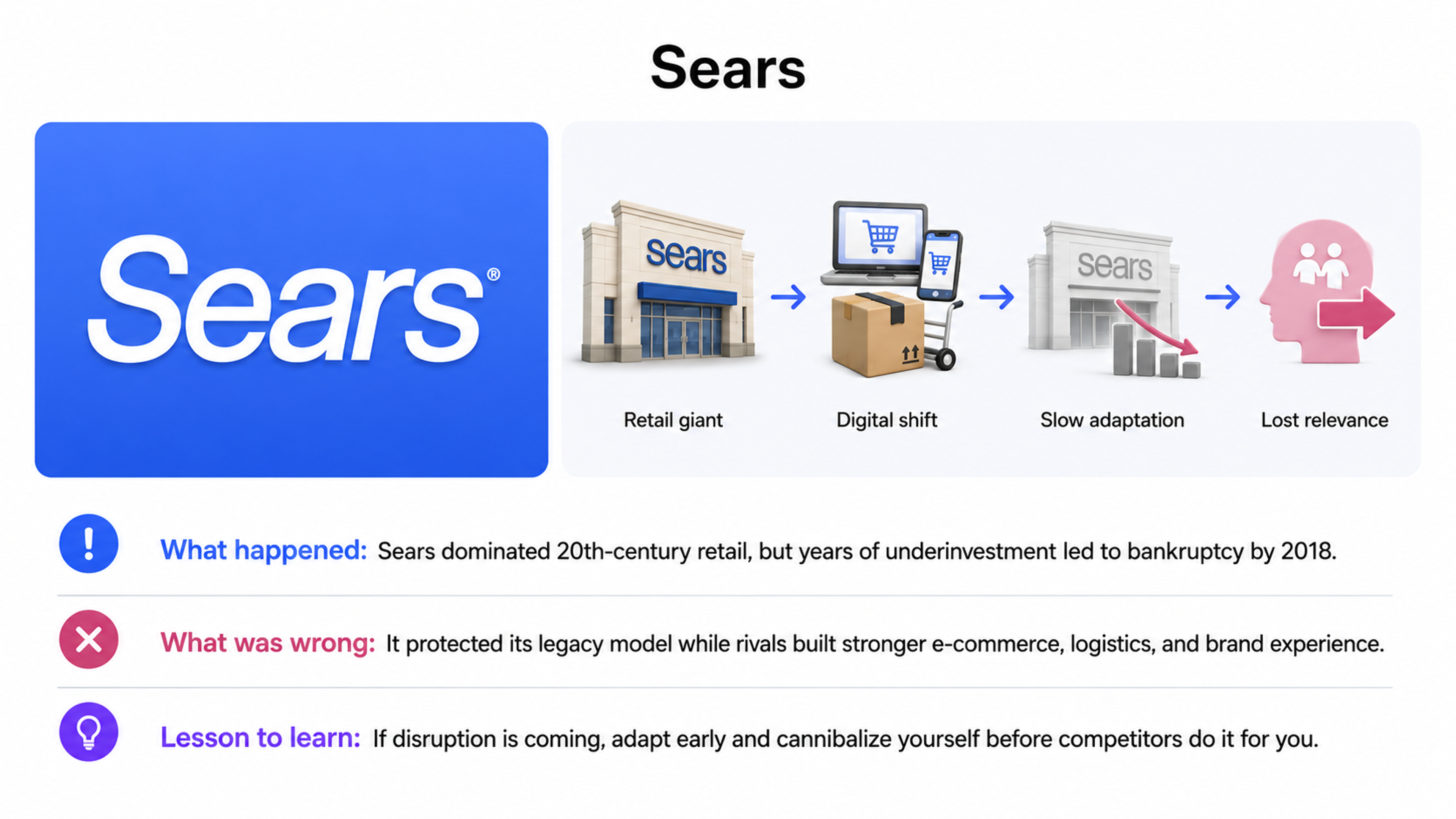 Sears' Slow-Motion Retail Failure