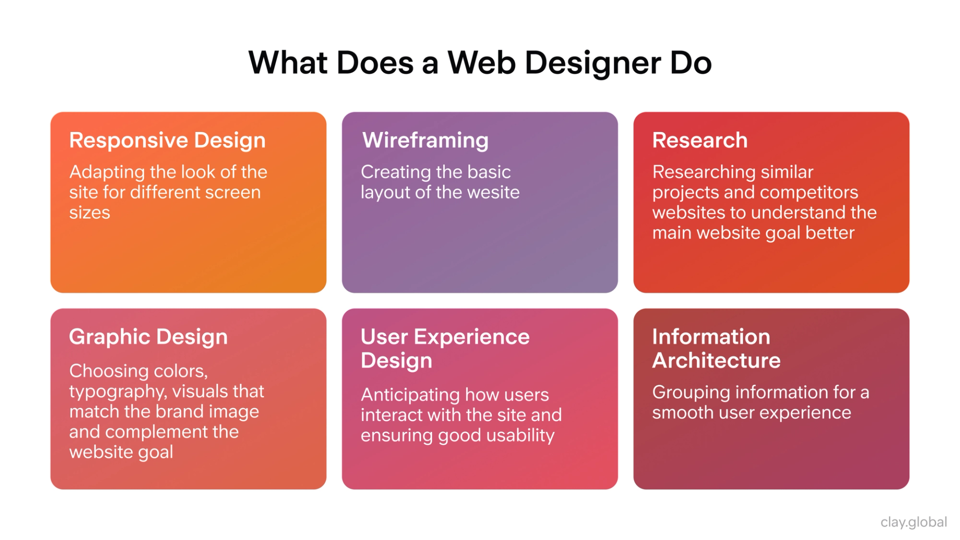 How to Design a Website: a Complete Guide for 2025 | Clay