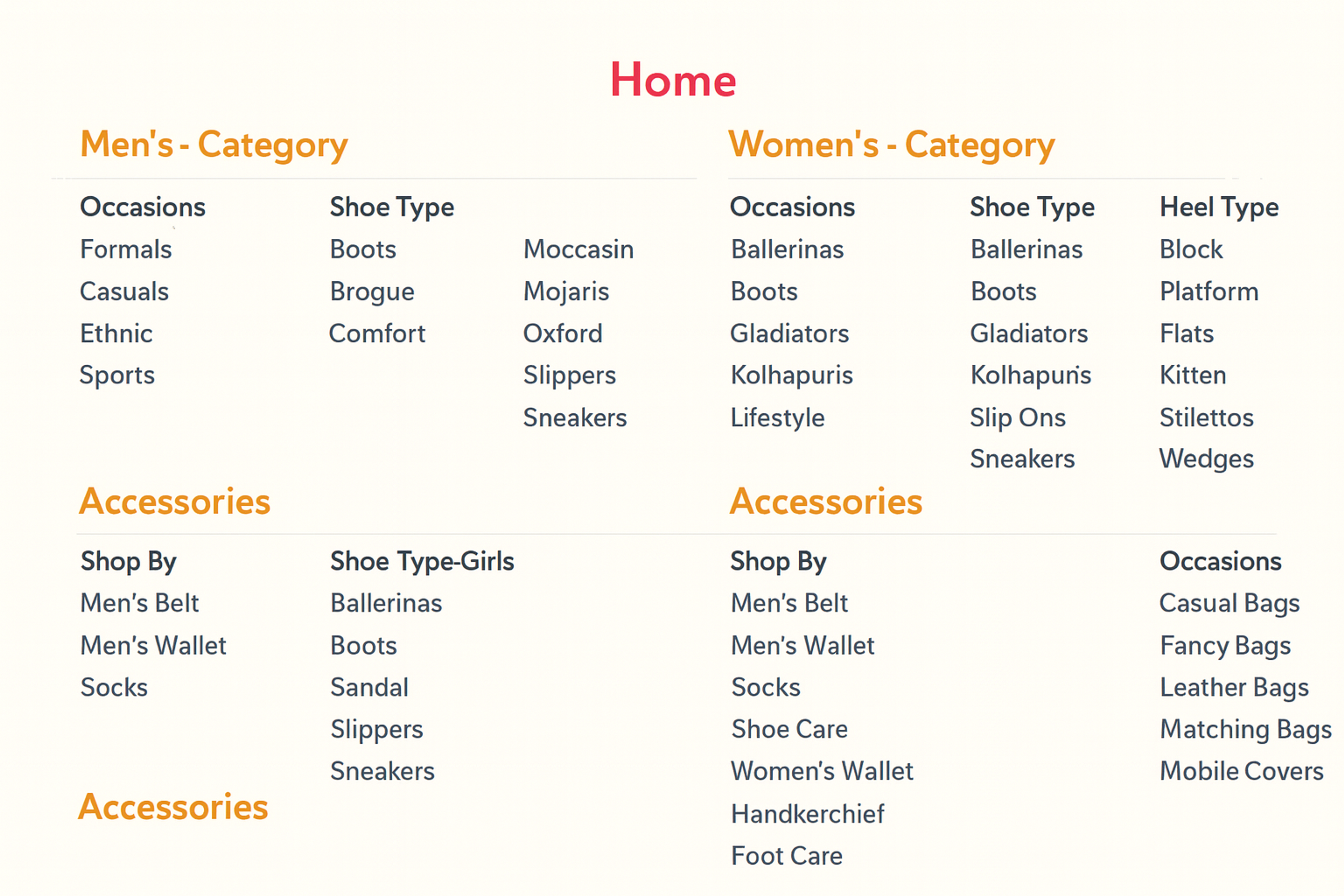 HTML Sitemap helps visitors navigate across the website easily