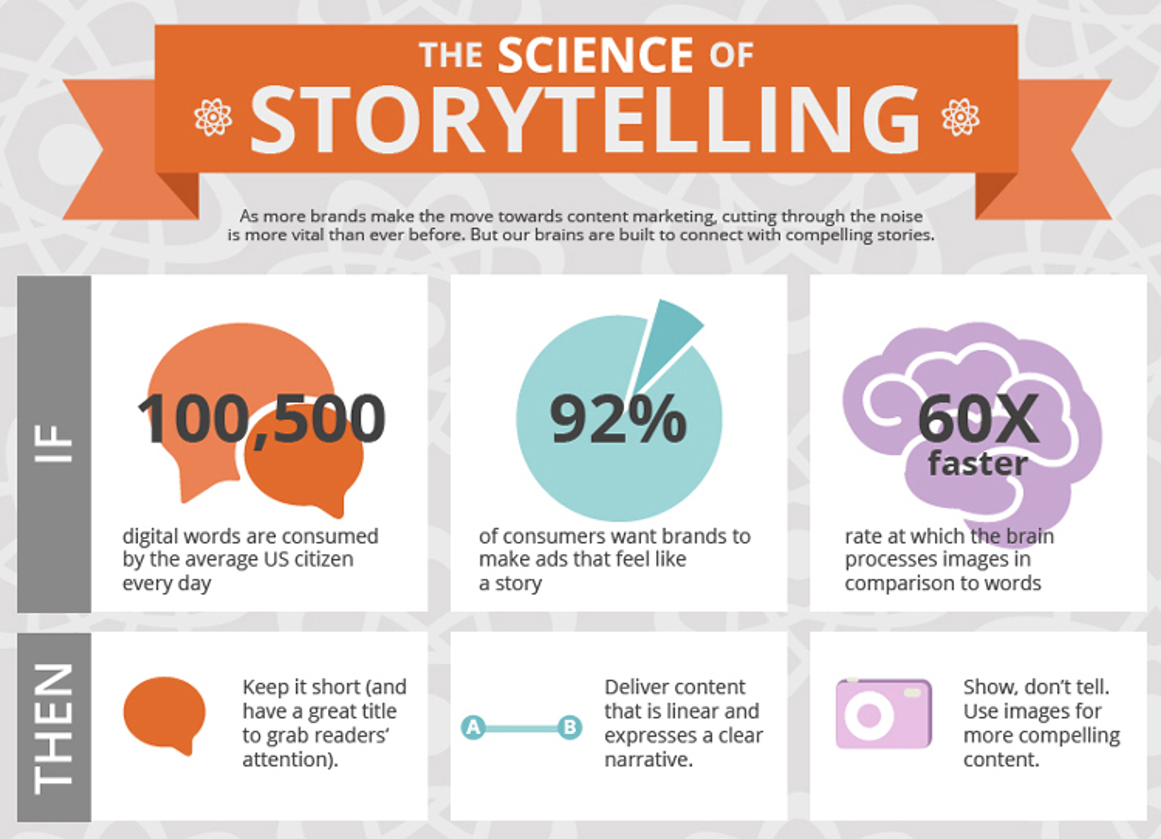 The science of storytelling infographic