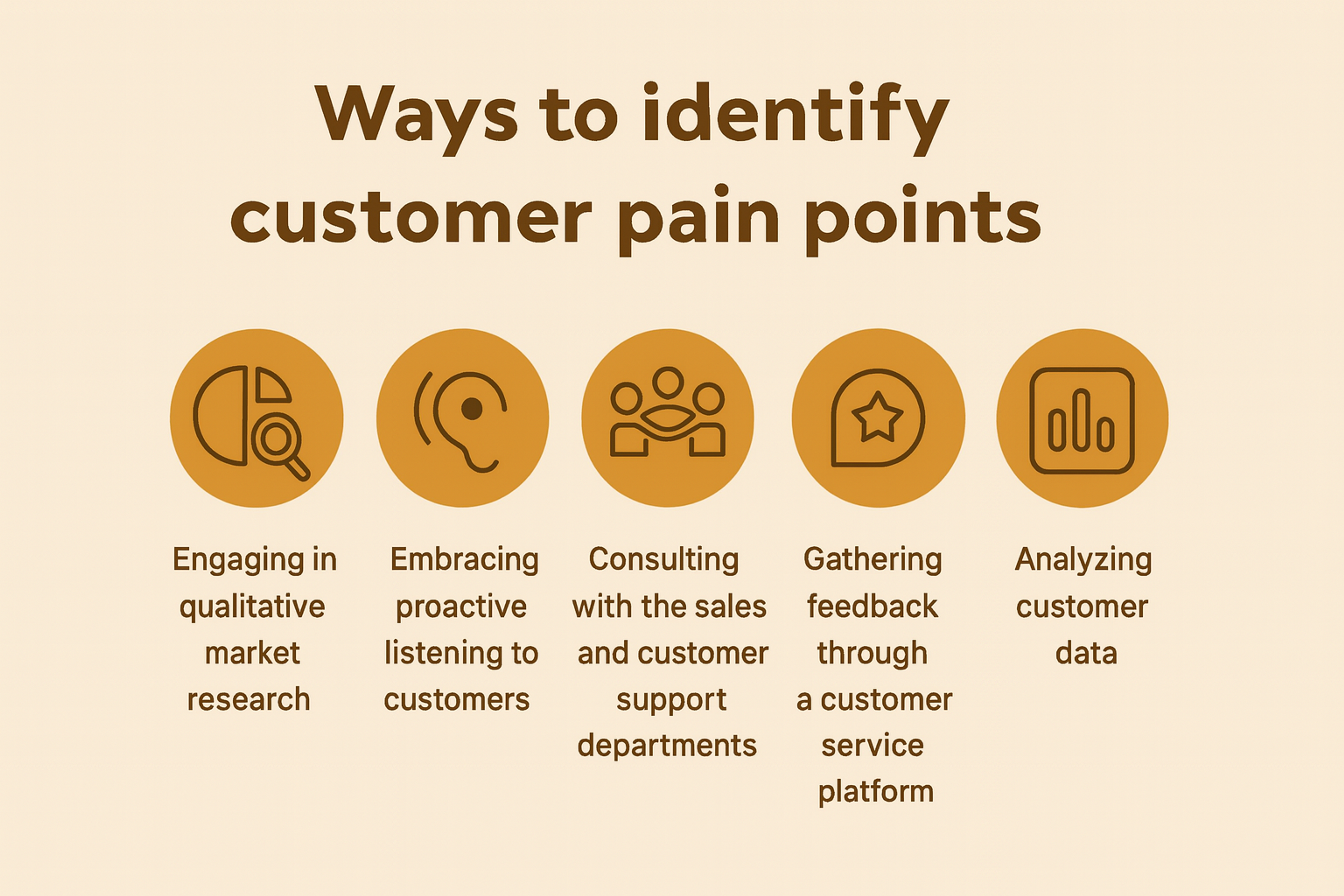 Customer Pain Points