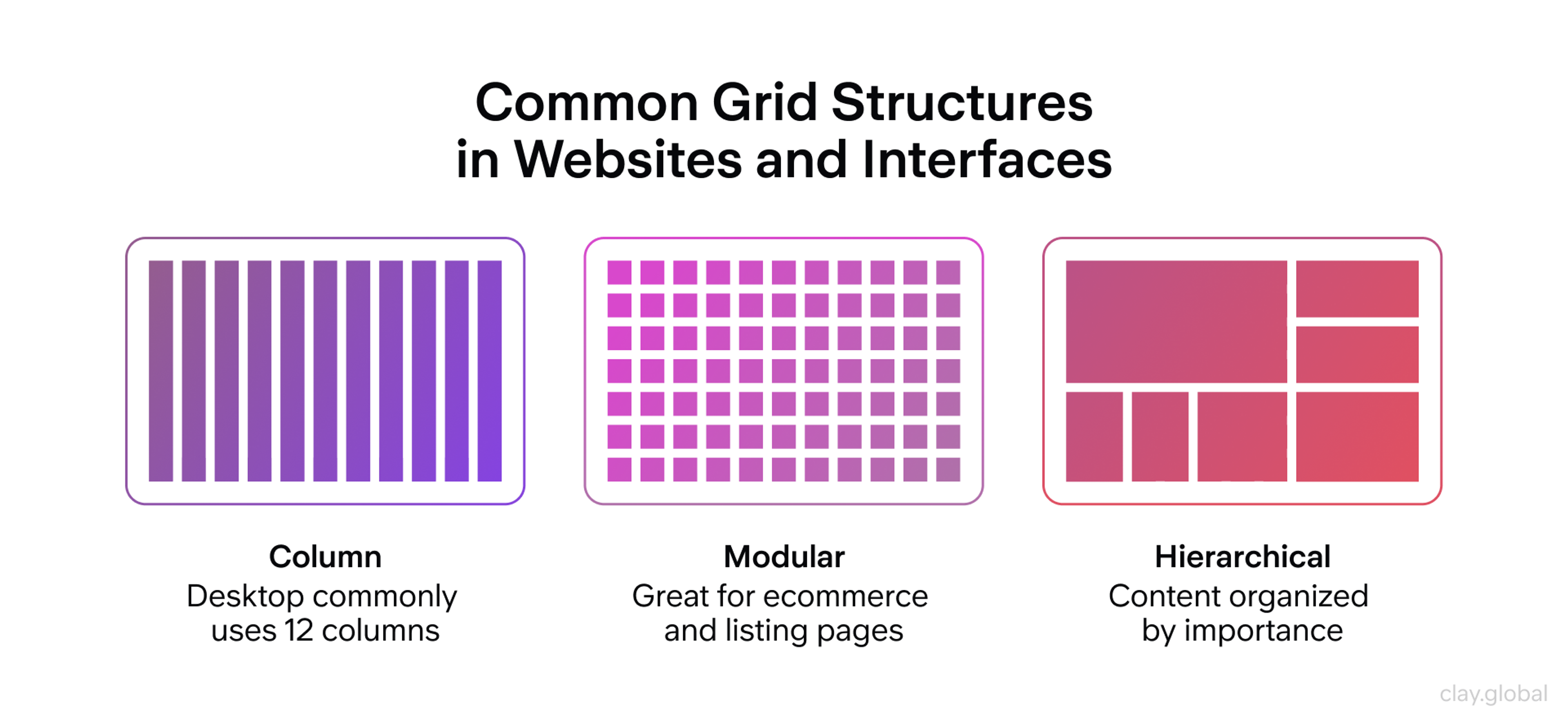 Grid Structures
