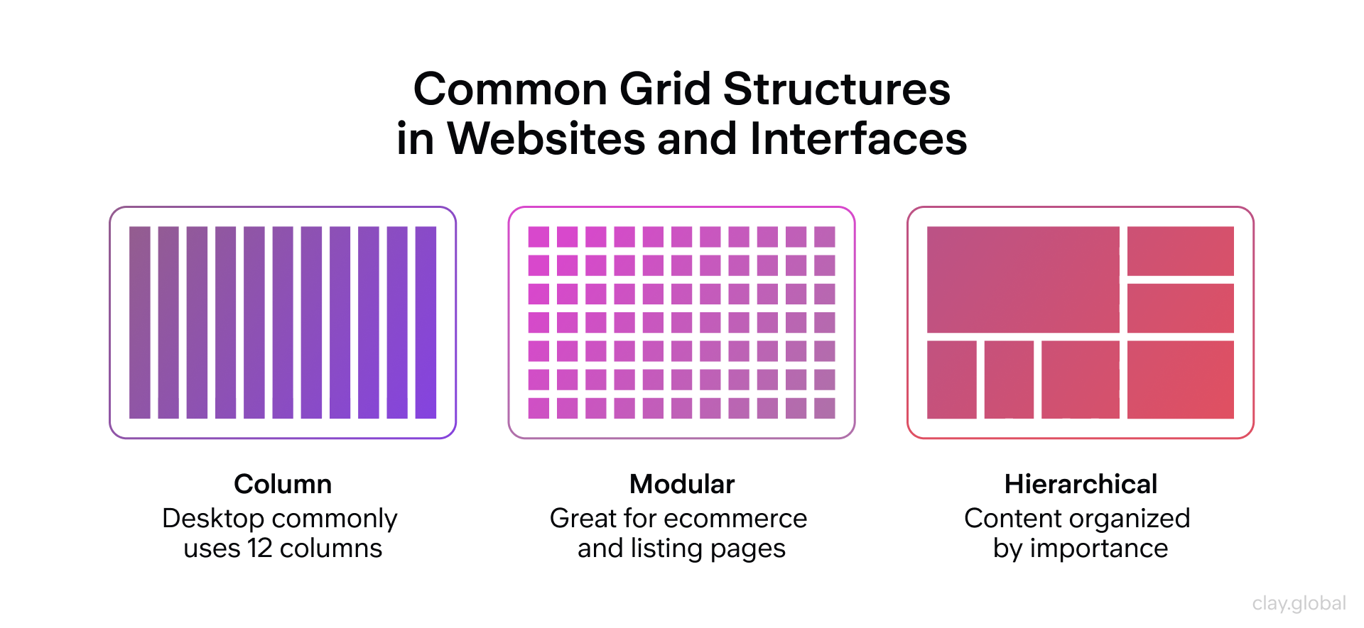 The Anatomy of a Perfect Web Layout: Essential Elements and Best ...