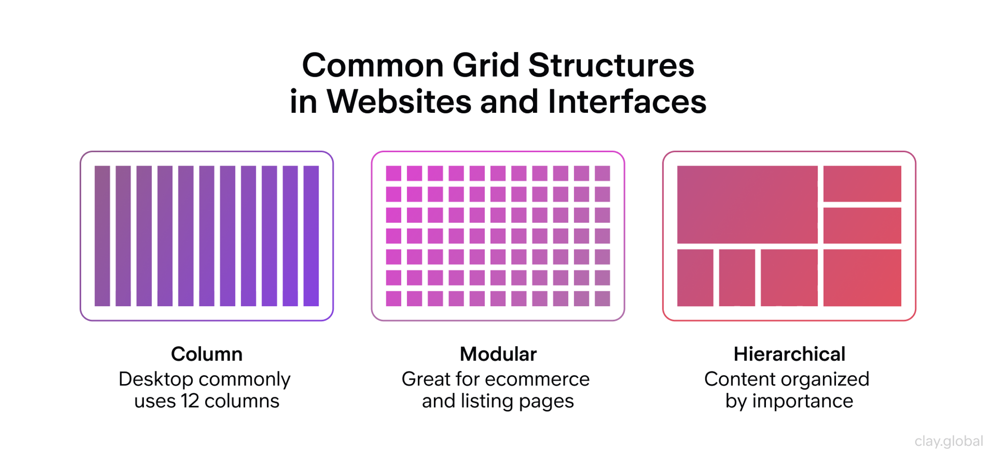 The Anatomy of a Perfect Web Layout: Essential Elements and Best ...
