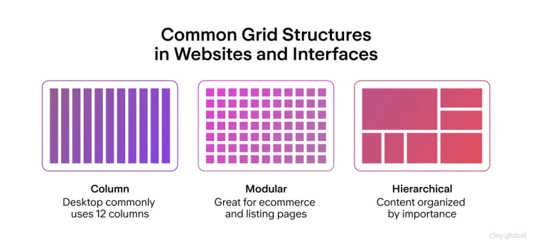 The Anatomy of a Perfect Web Layout: Essential Elements and Best ...