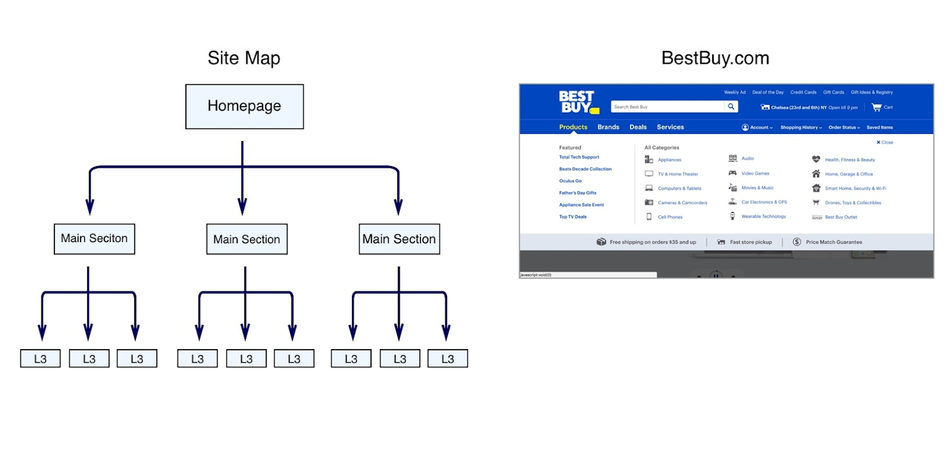 Create Web With Navigation Website Navigation: Create a User-Friendly Site | Clay