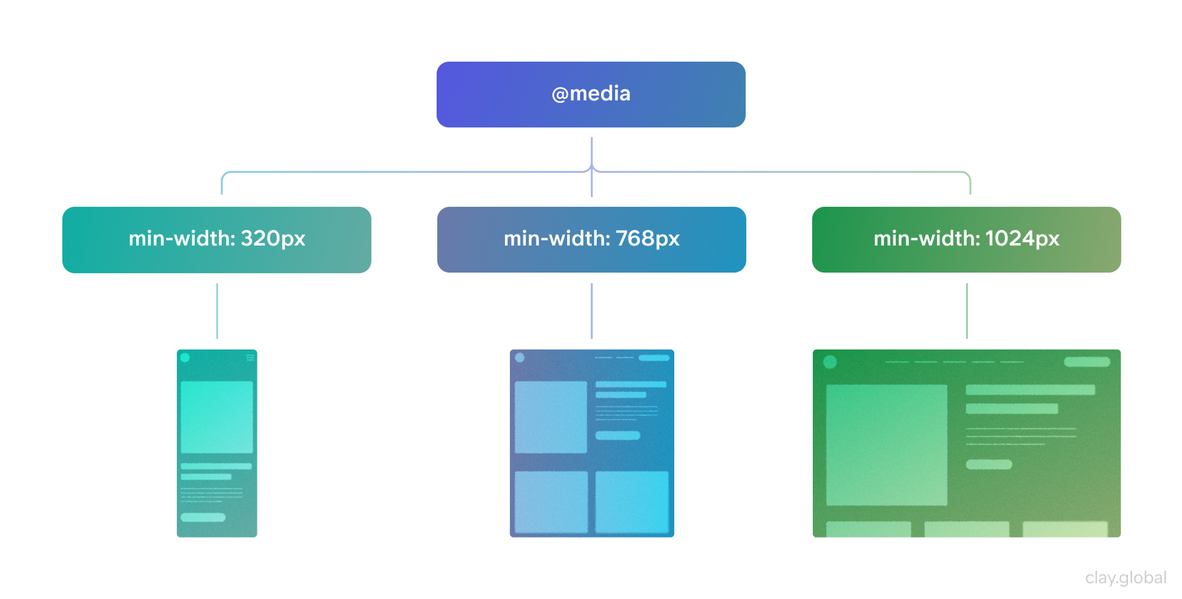 Media Queries Example