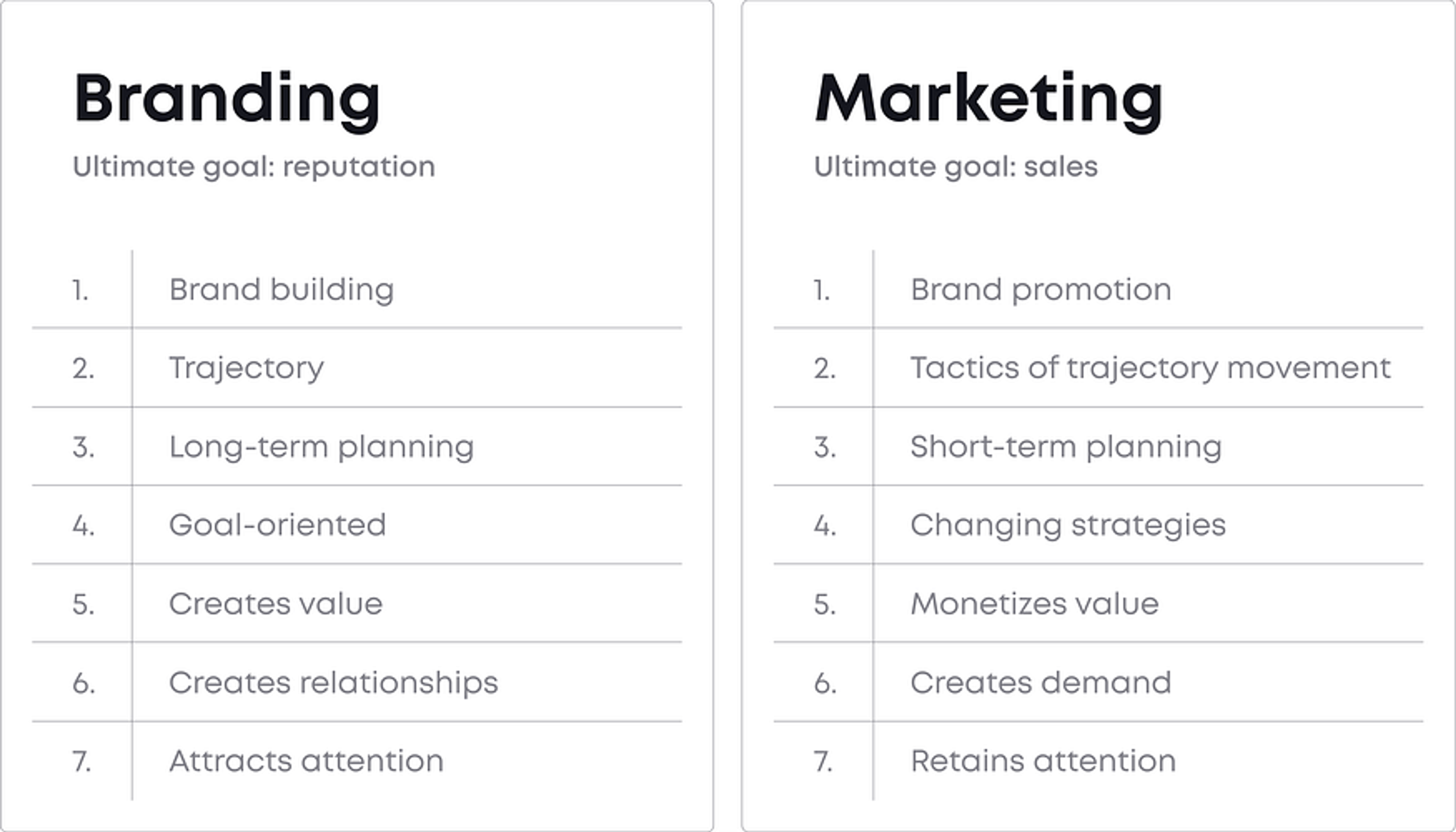 branding vs marketing