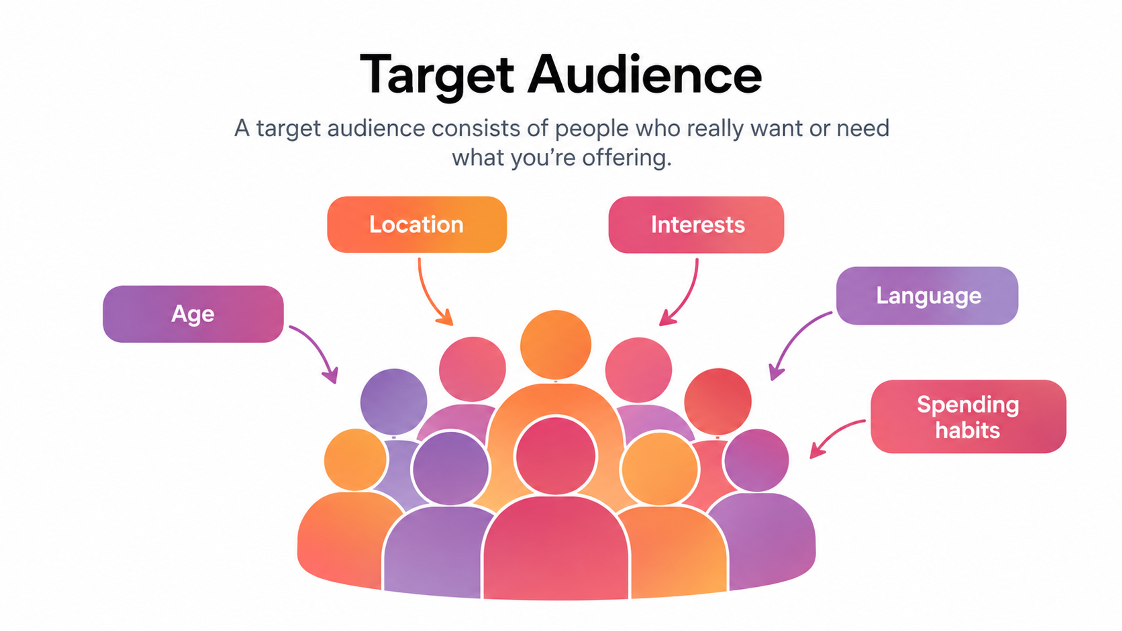 key factors for identifying a target audience