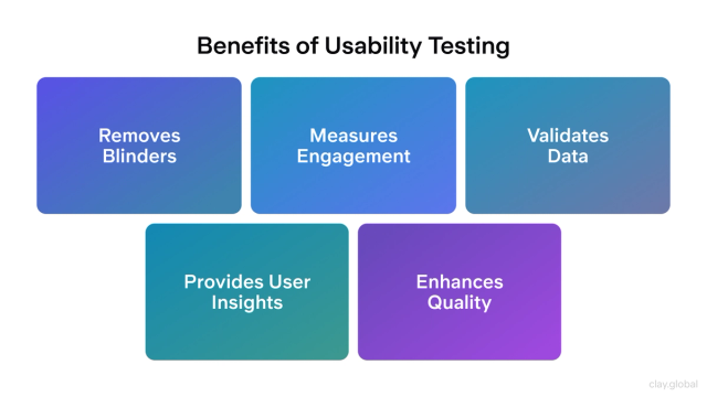 Mastering Usability Design: The Path to Products People Love | Clay