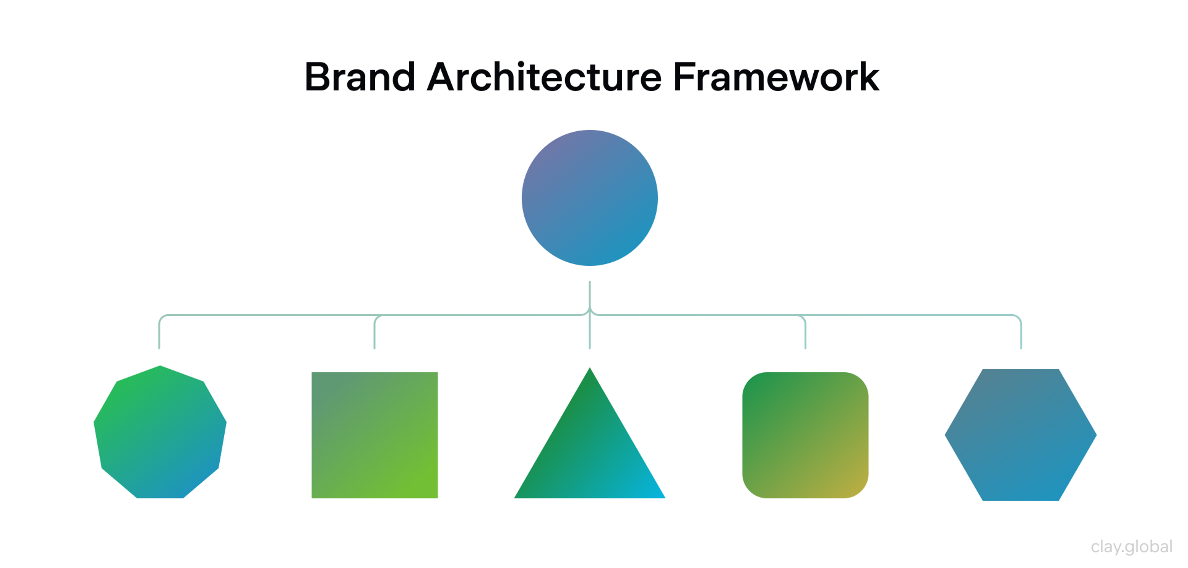 brand architecture framework