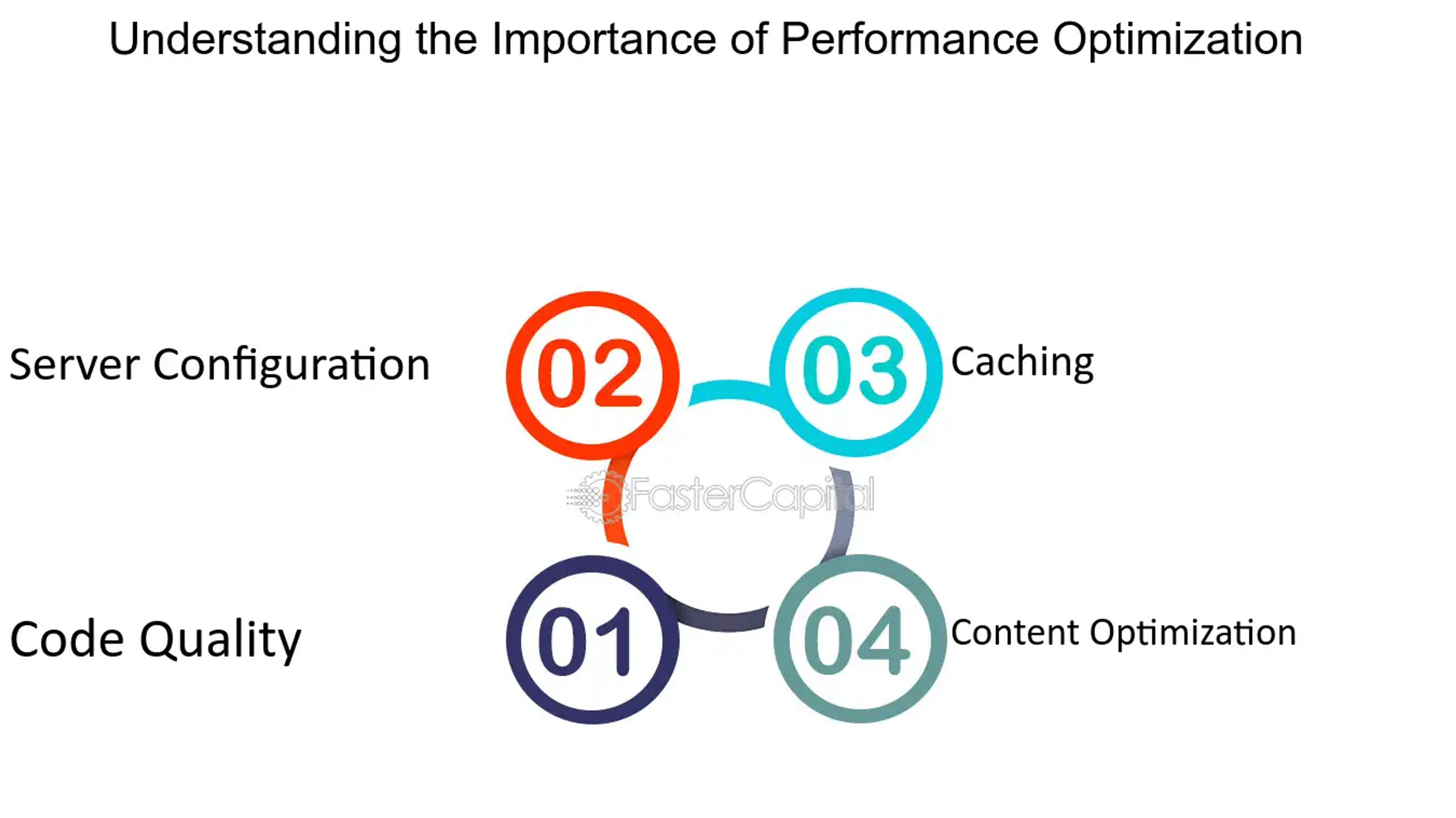 Importance of performance optimization graph