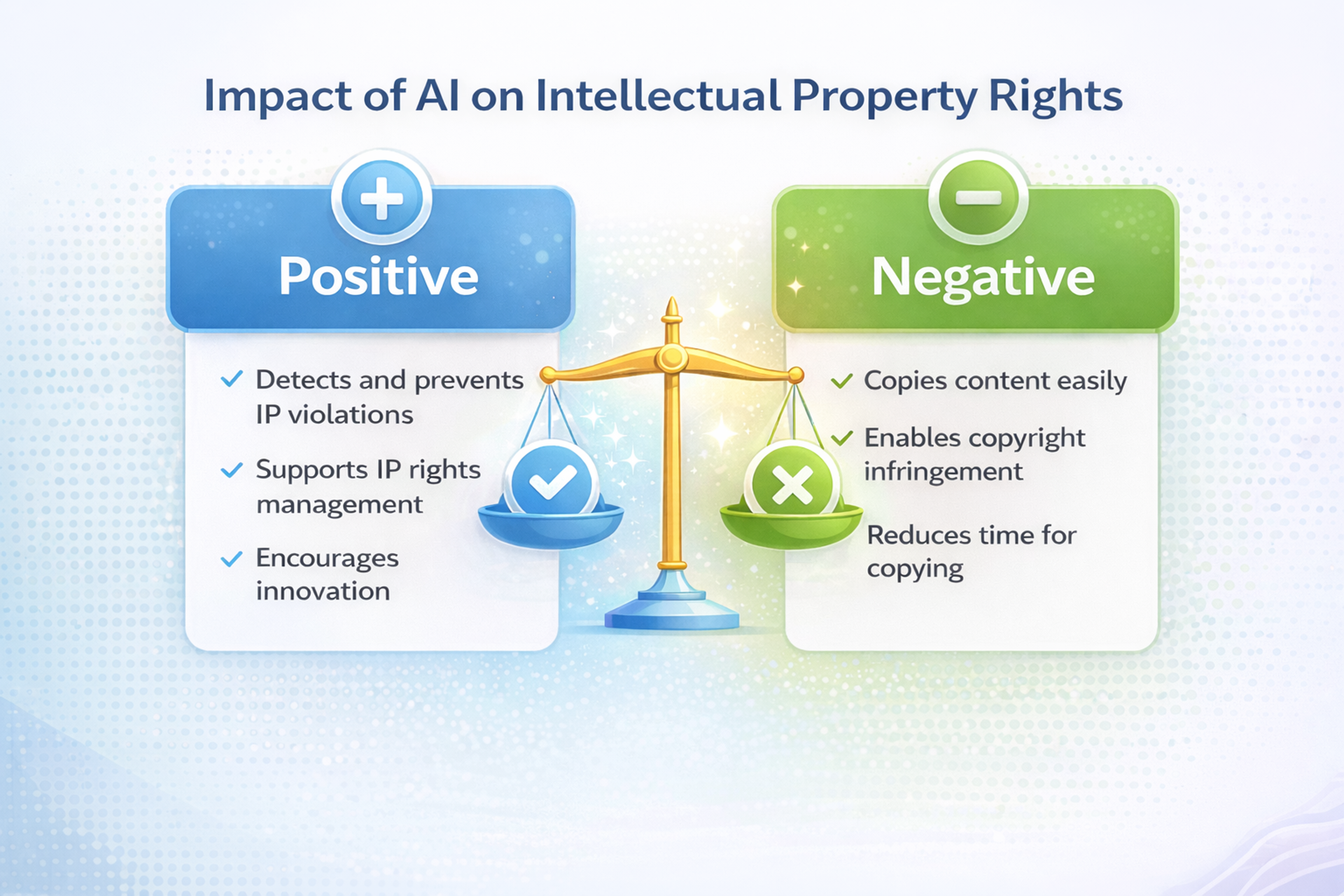 Impact of AI on Intellectual Property Rights