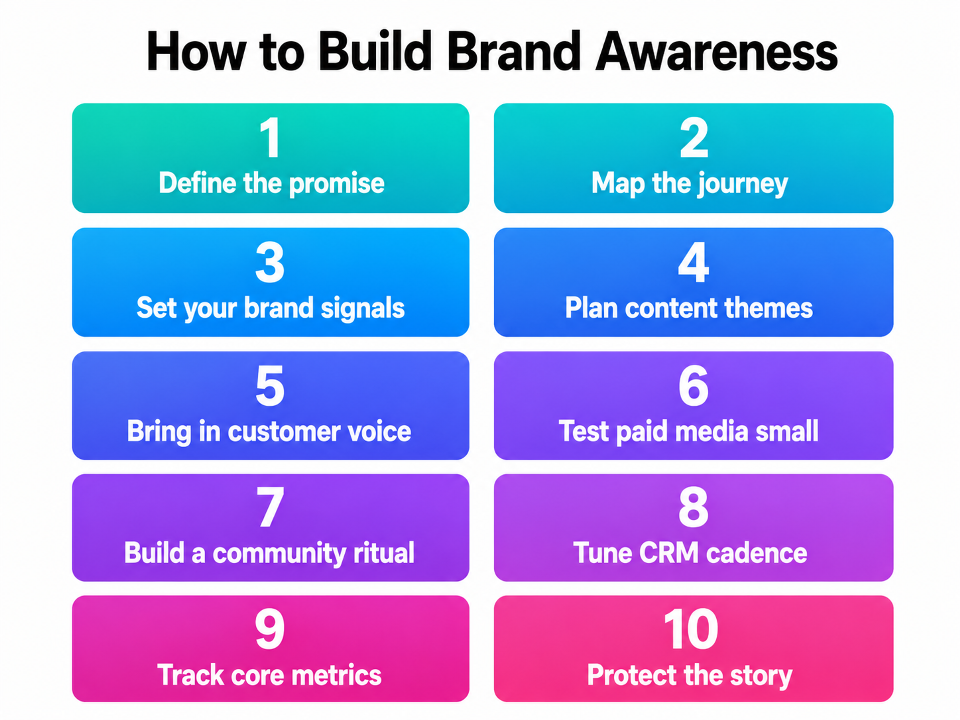 How to Build Brand Awareness