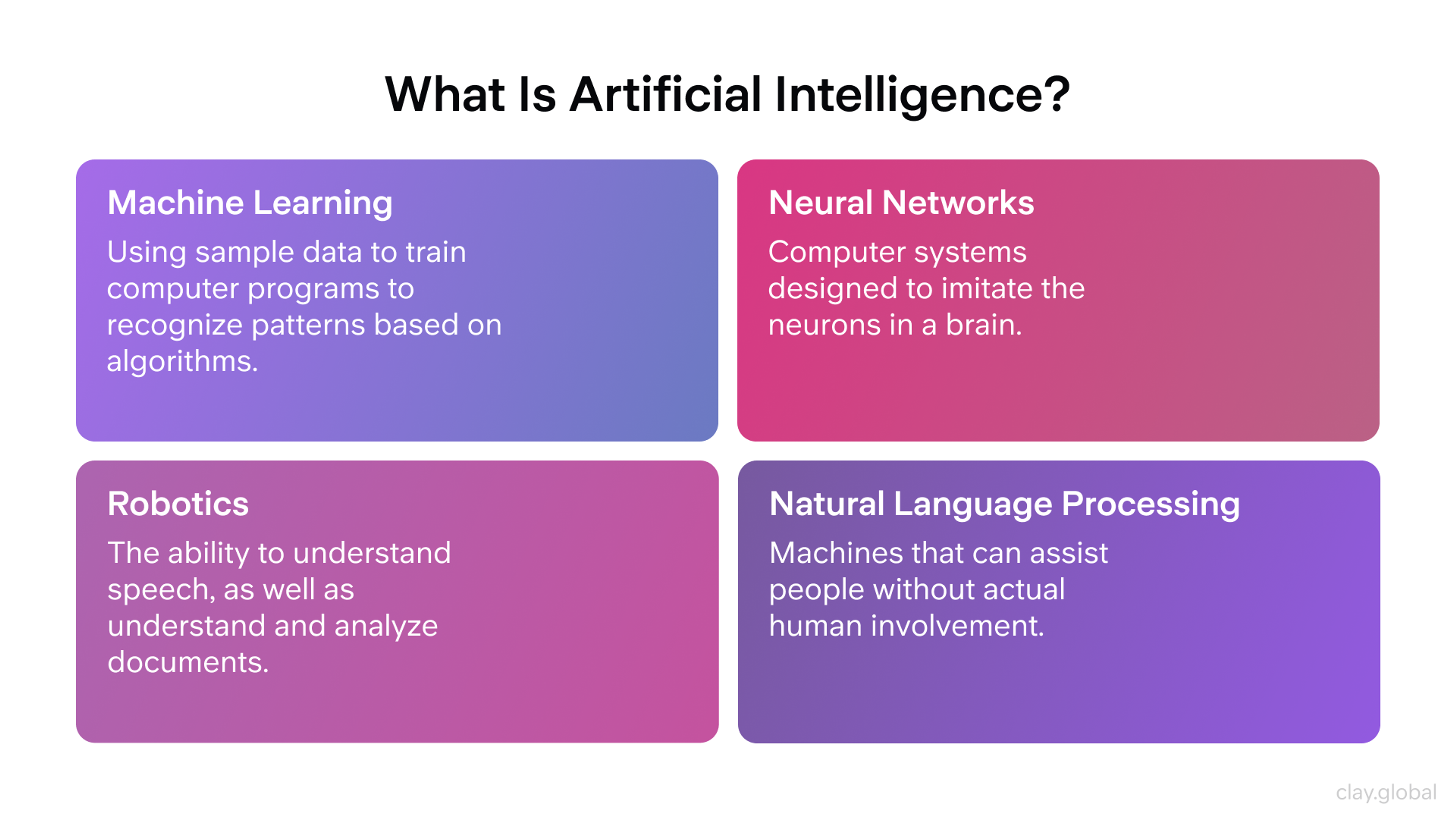 What Is Artificial Intelligence?