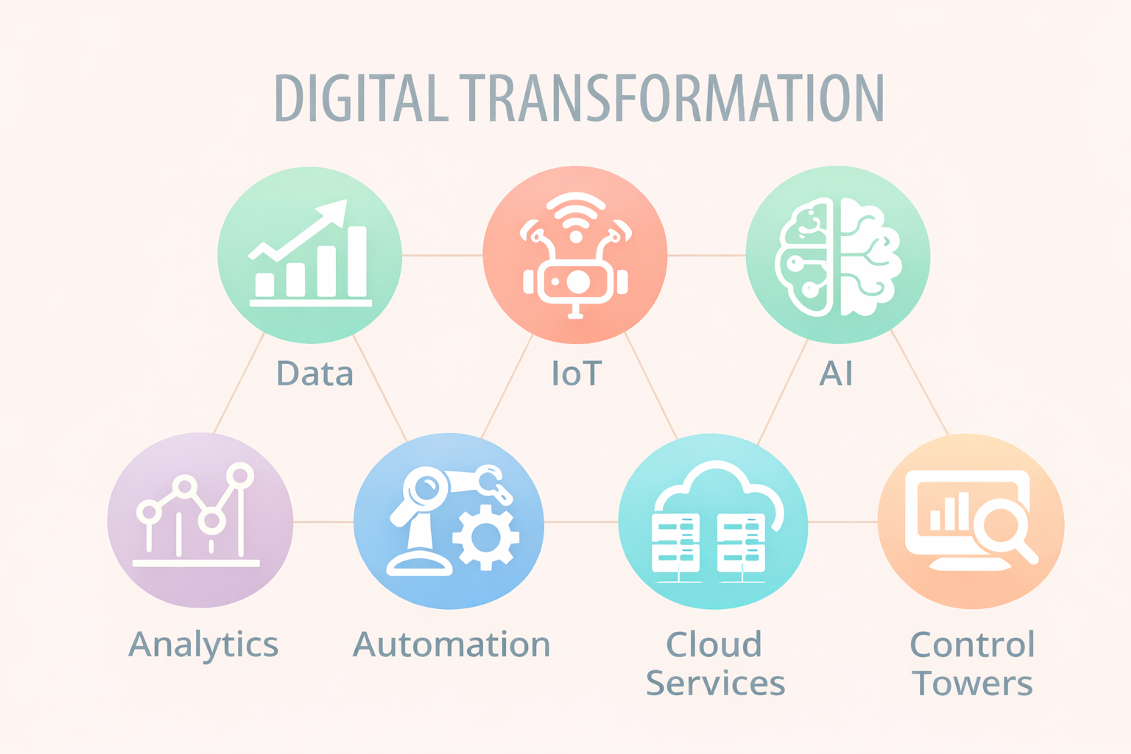 Graphic of digital transformation