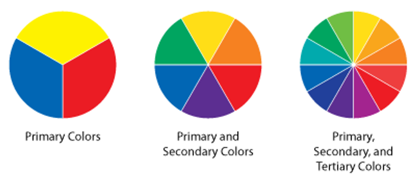 Primary and Secondary Colors