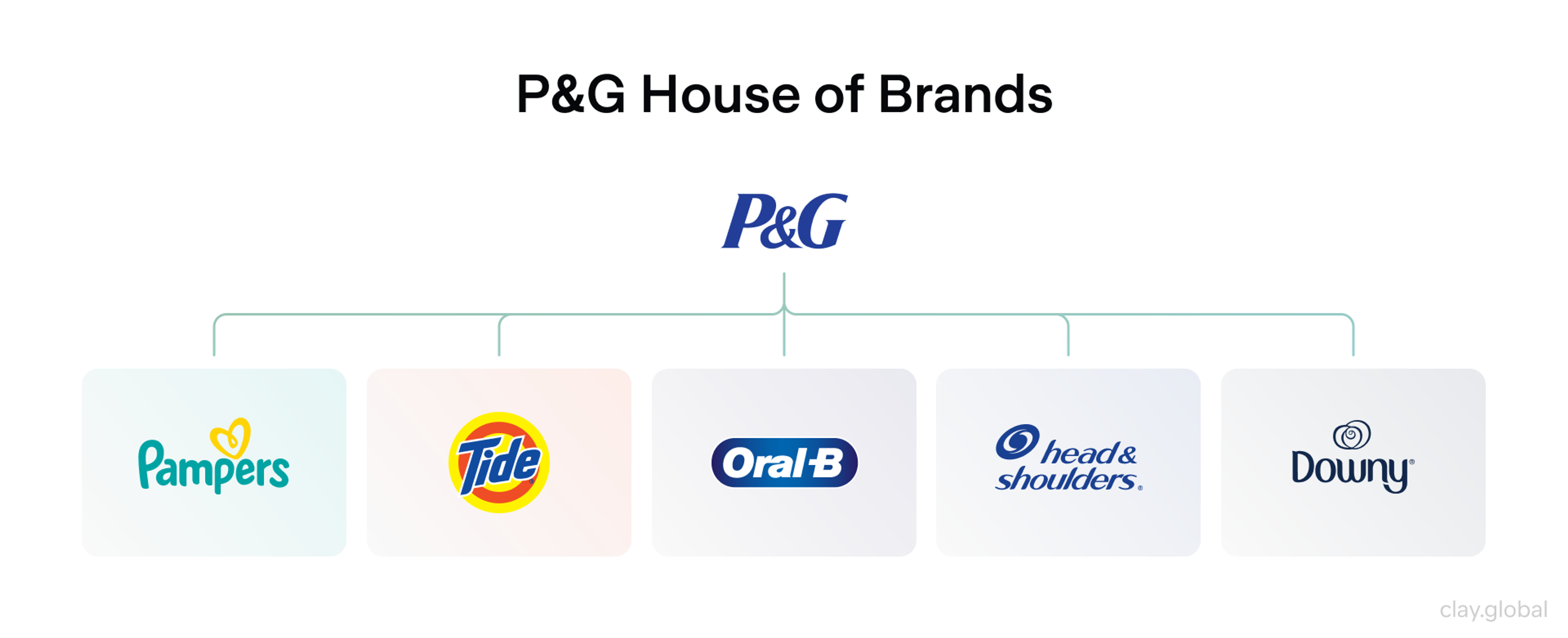 P&G House of Brands