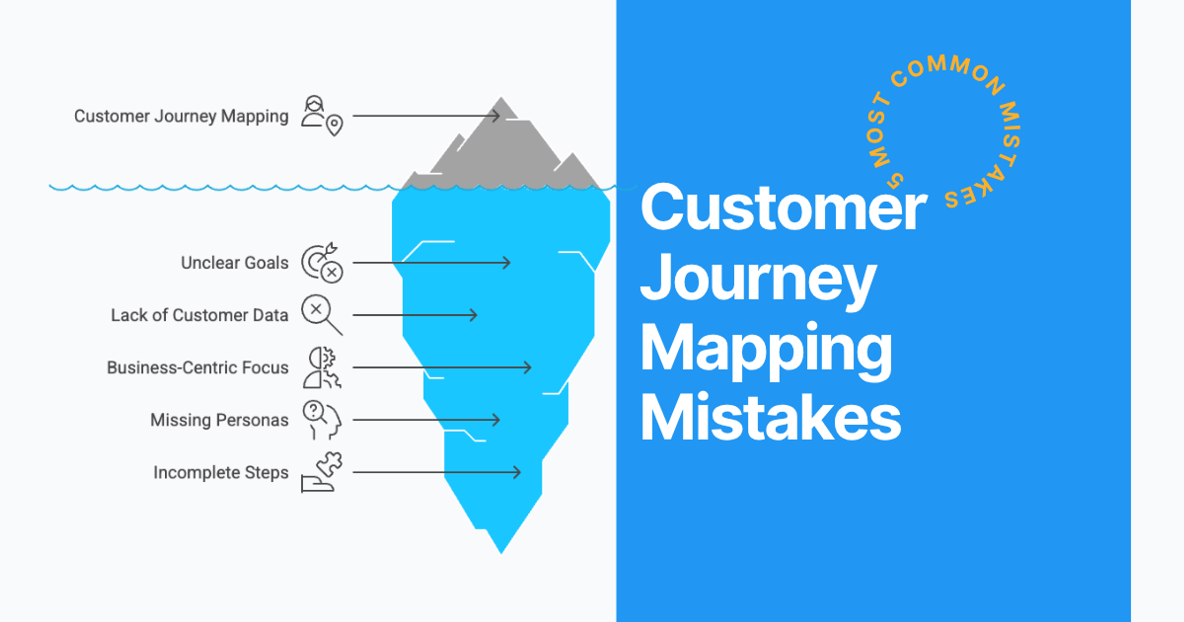 5 Customer Journey Map Mistakes