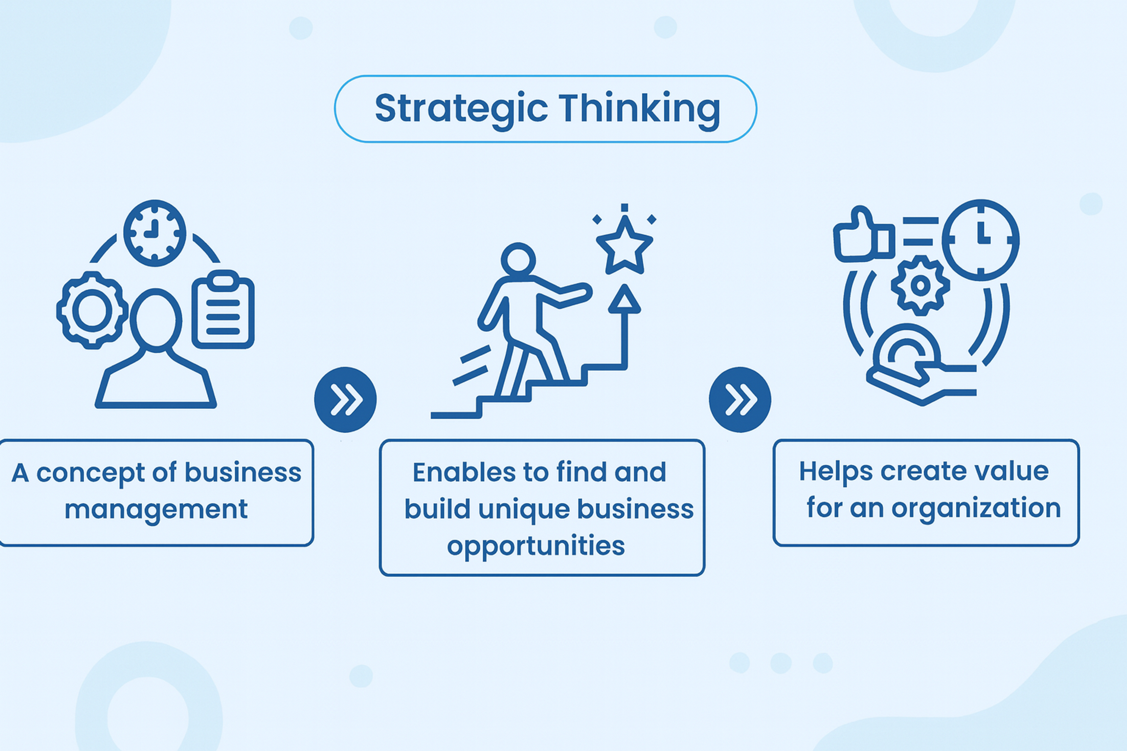 Strategic thinking infographic