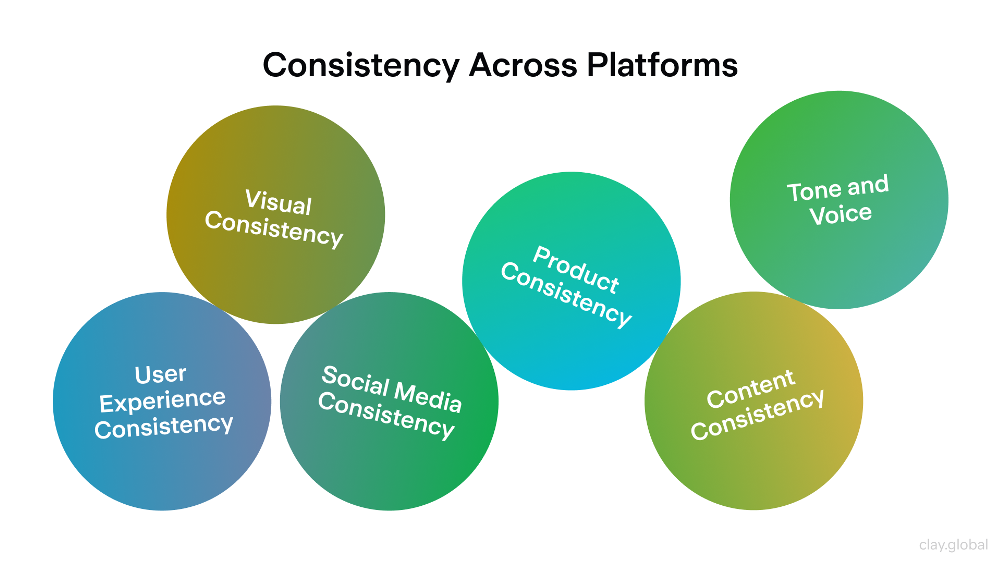 Consistency across platform