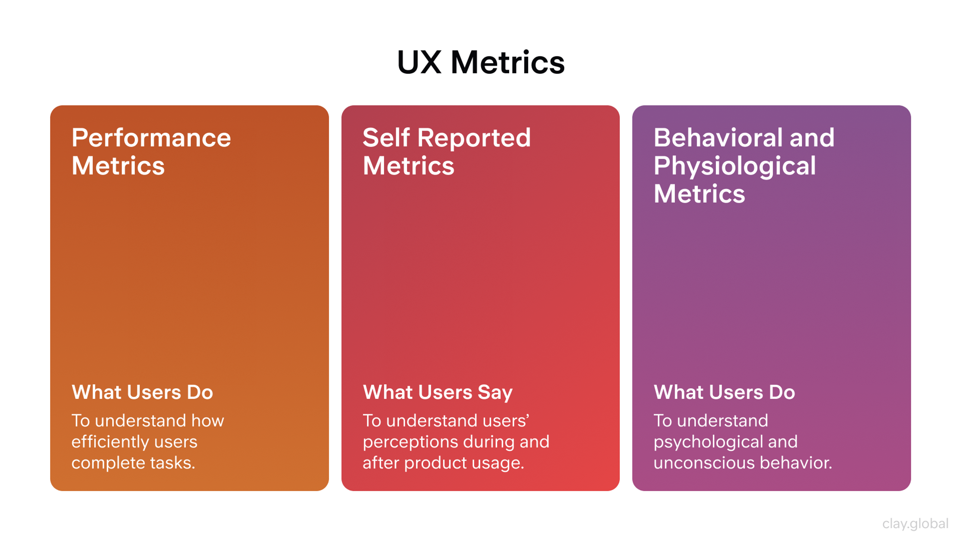 UX Metrics Overview