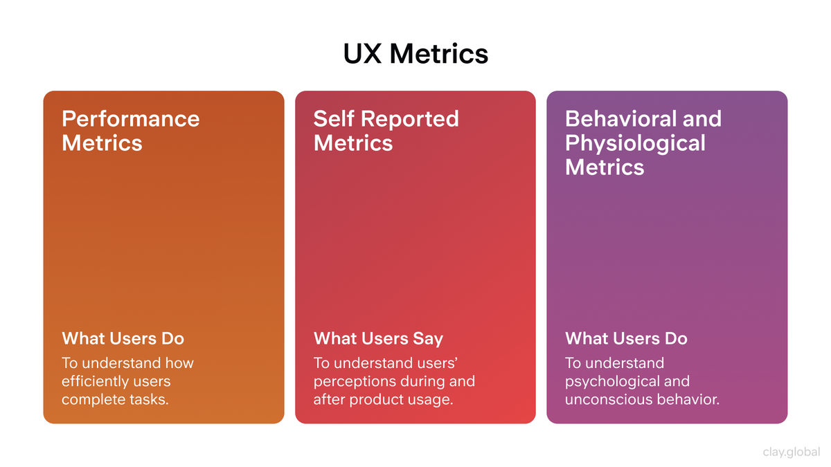 Ux Numeric Ranges UX Metrics: The Essential Toolkit for User-Centric Design | Clay