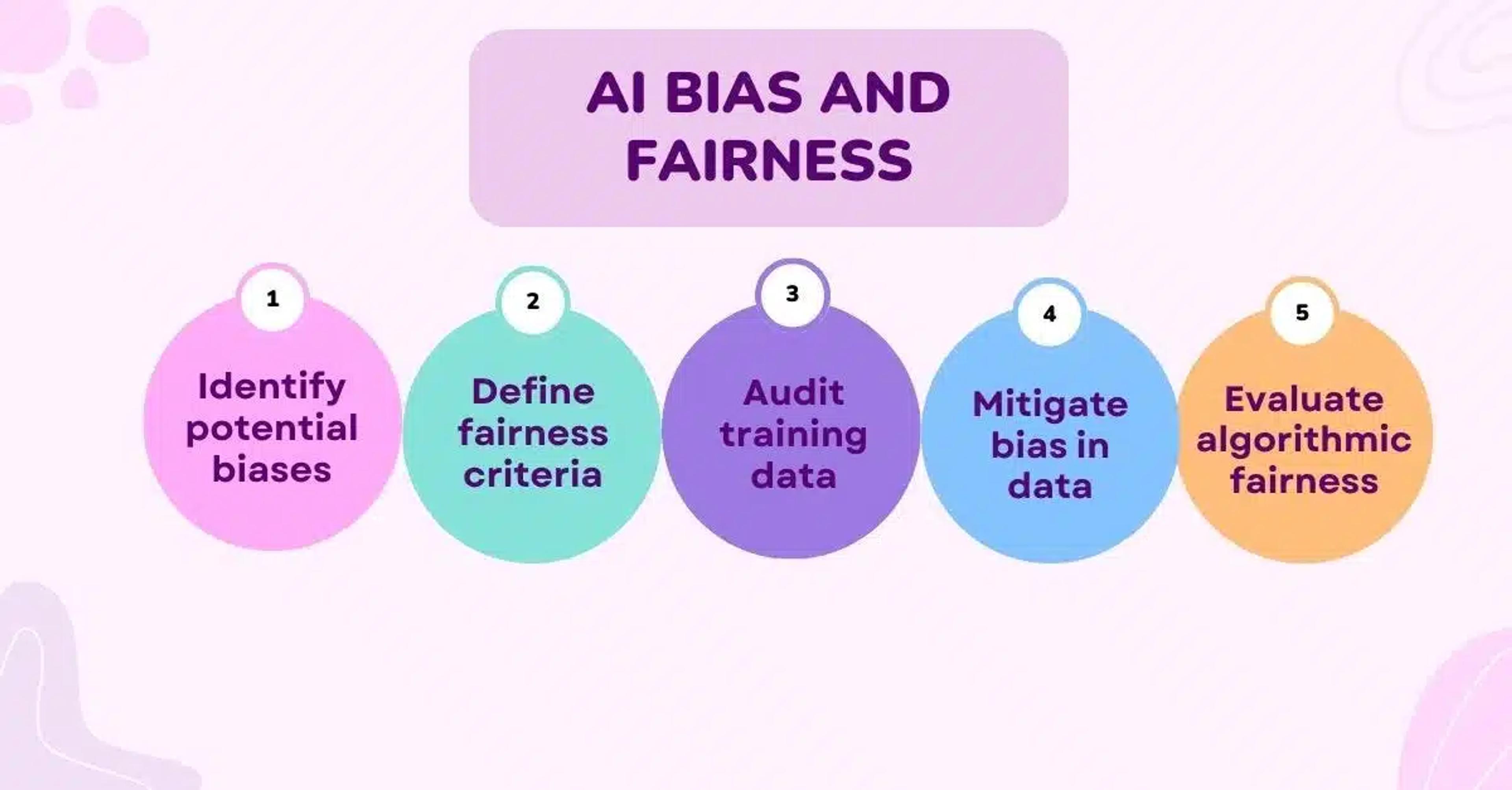 AI bias