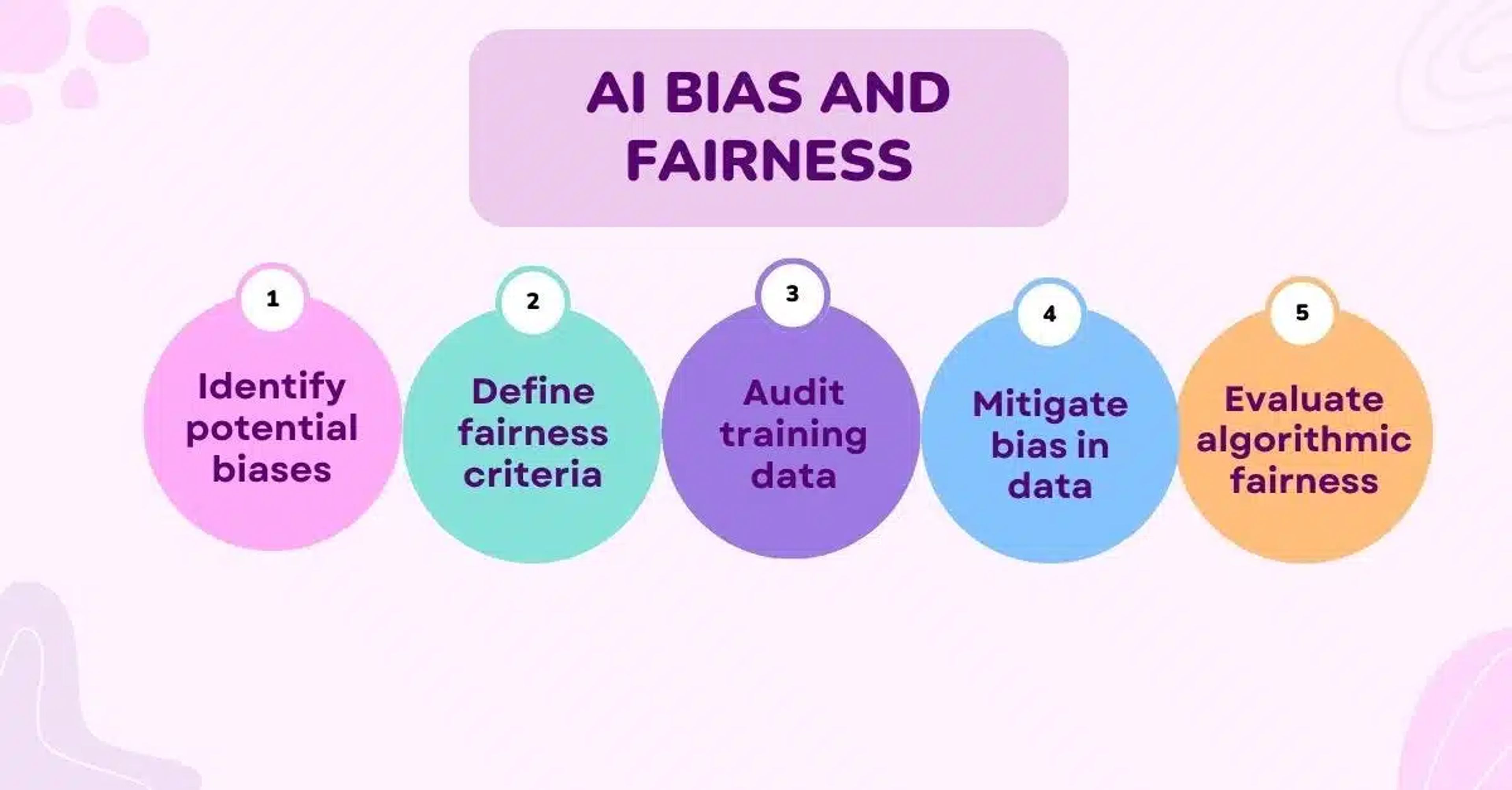 AI bias