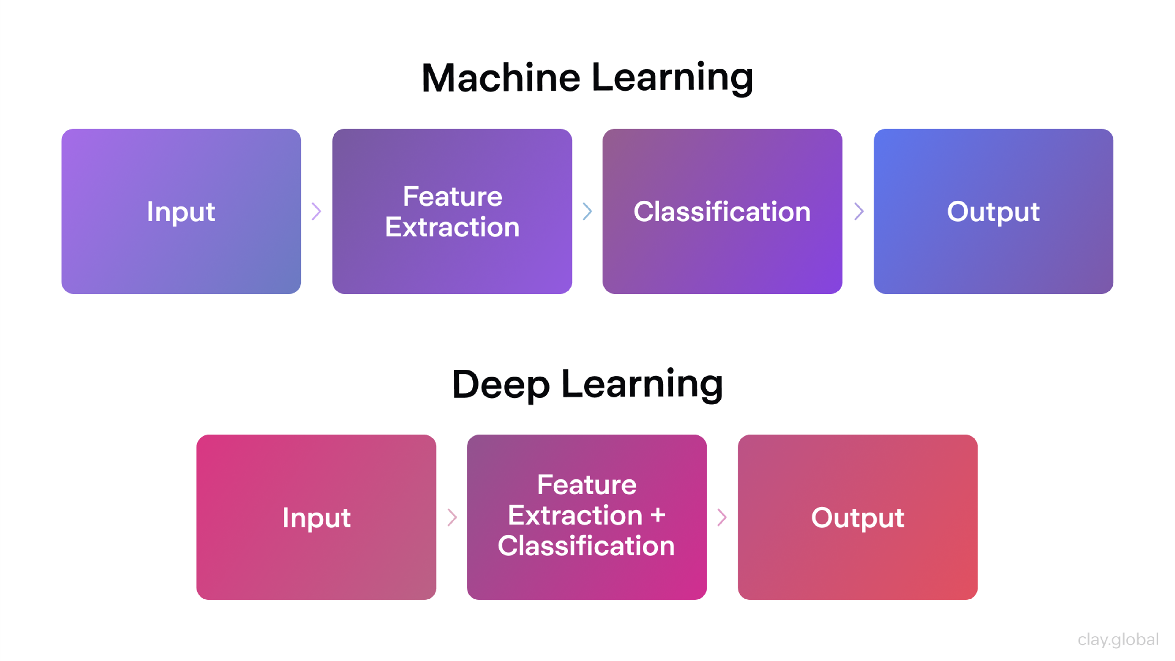 Machine Learning and Deep Learning