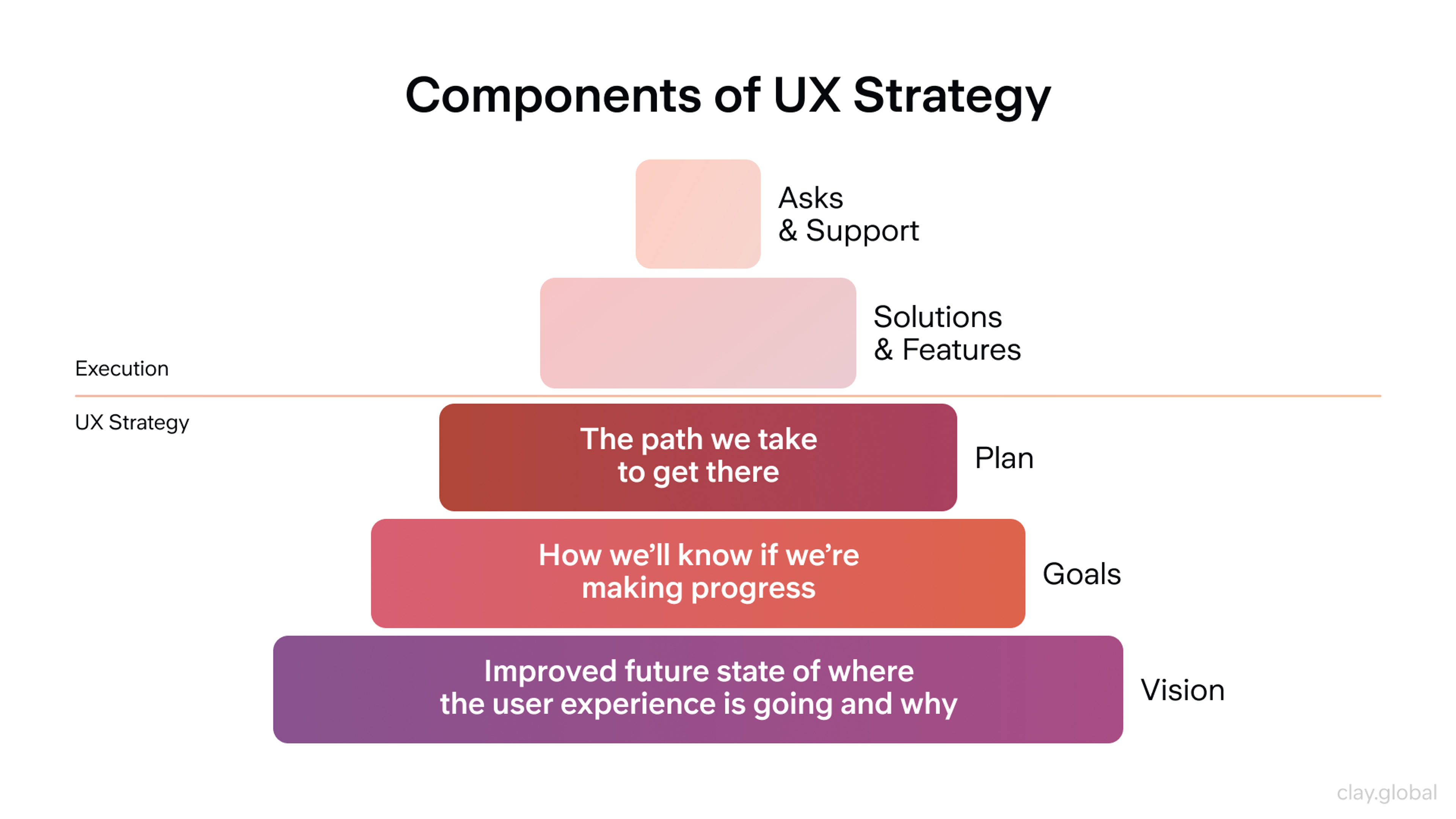 UX Strategy Components