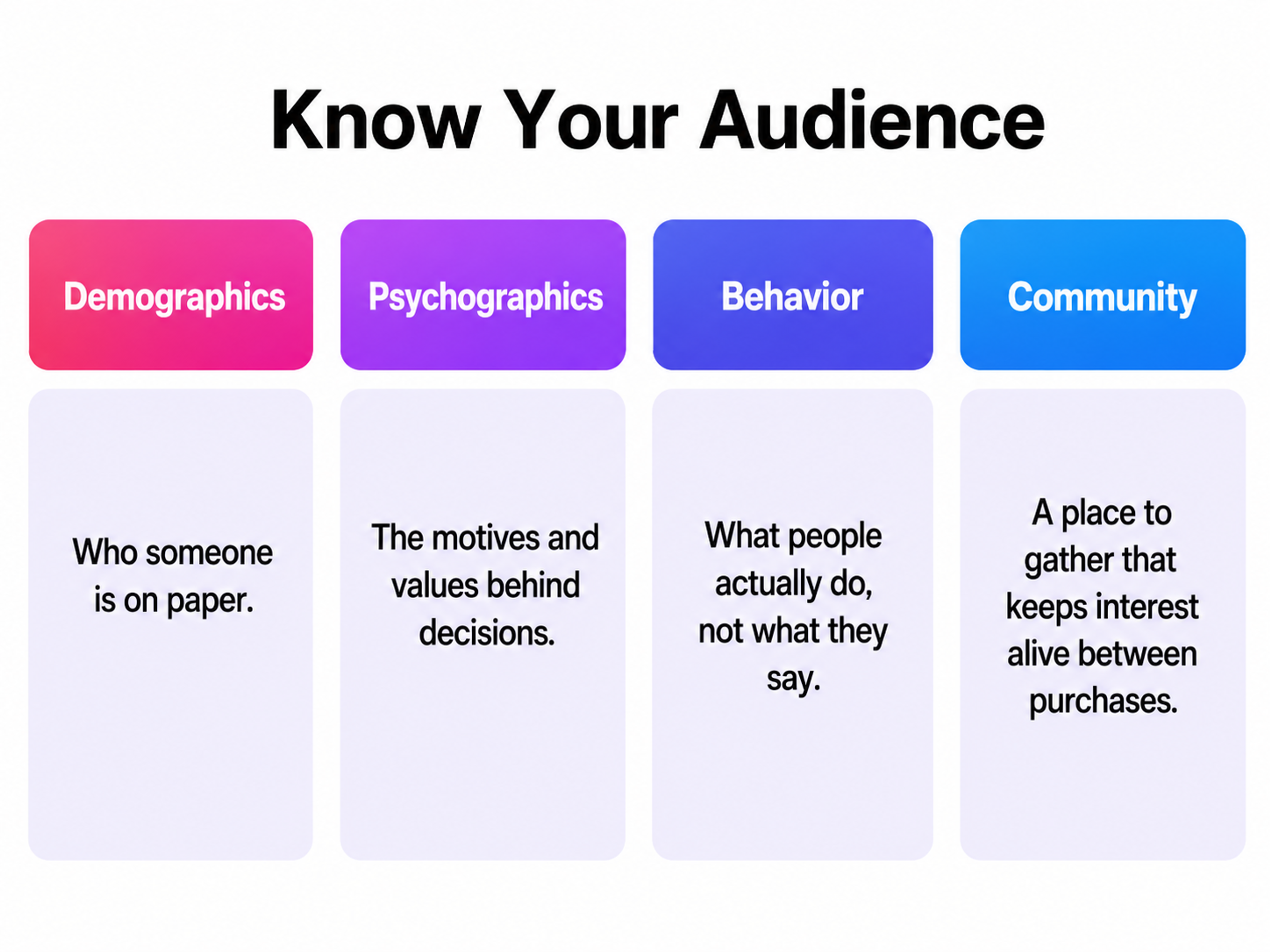 Know Your Audience