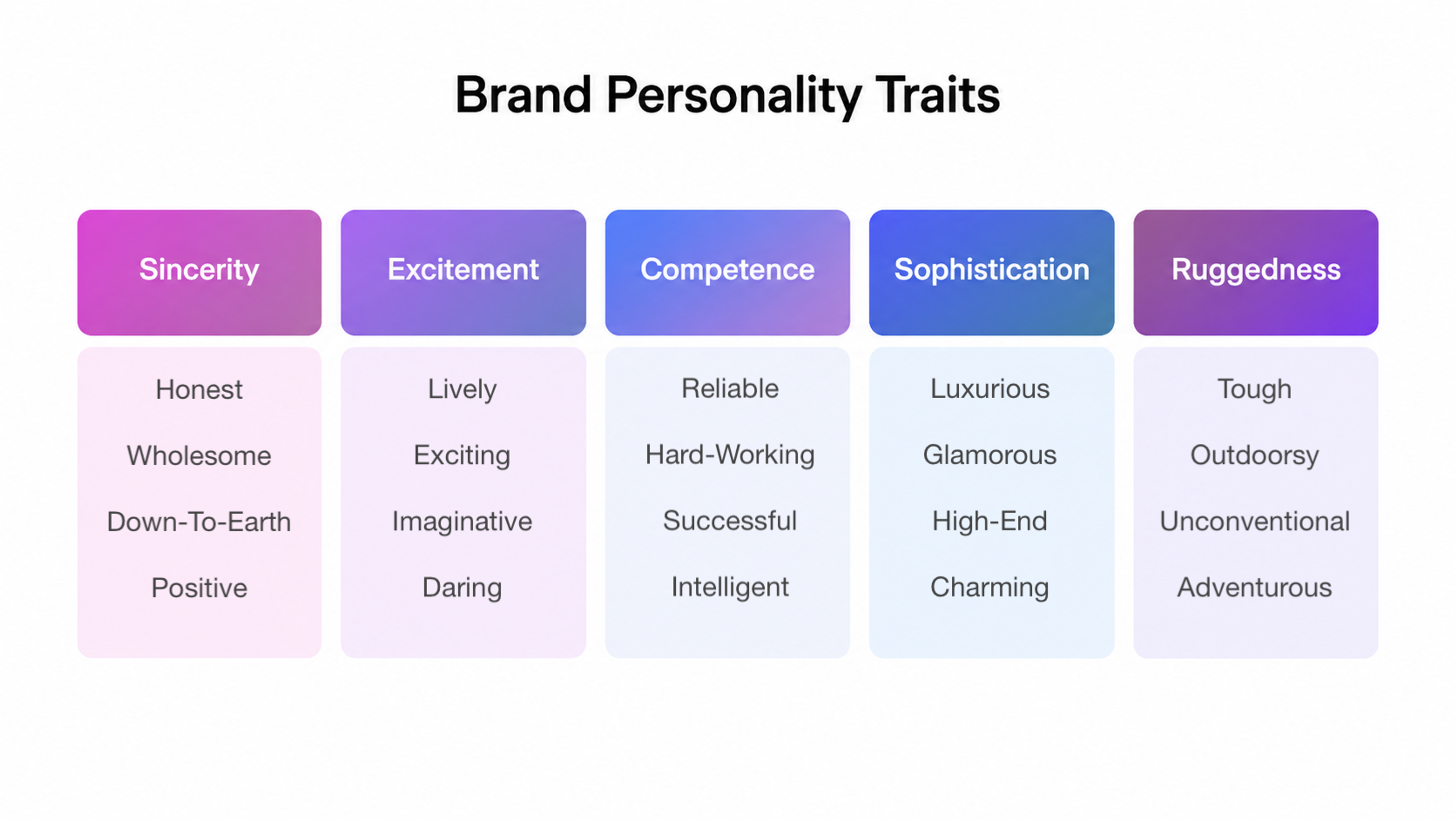 Brand Personality Traits