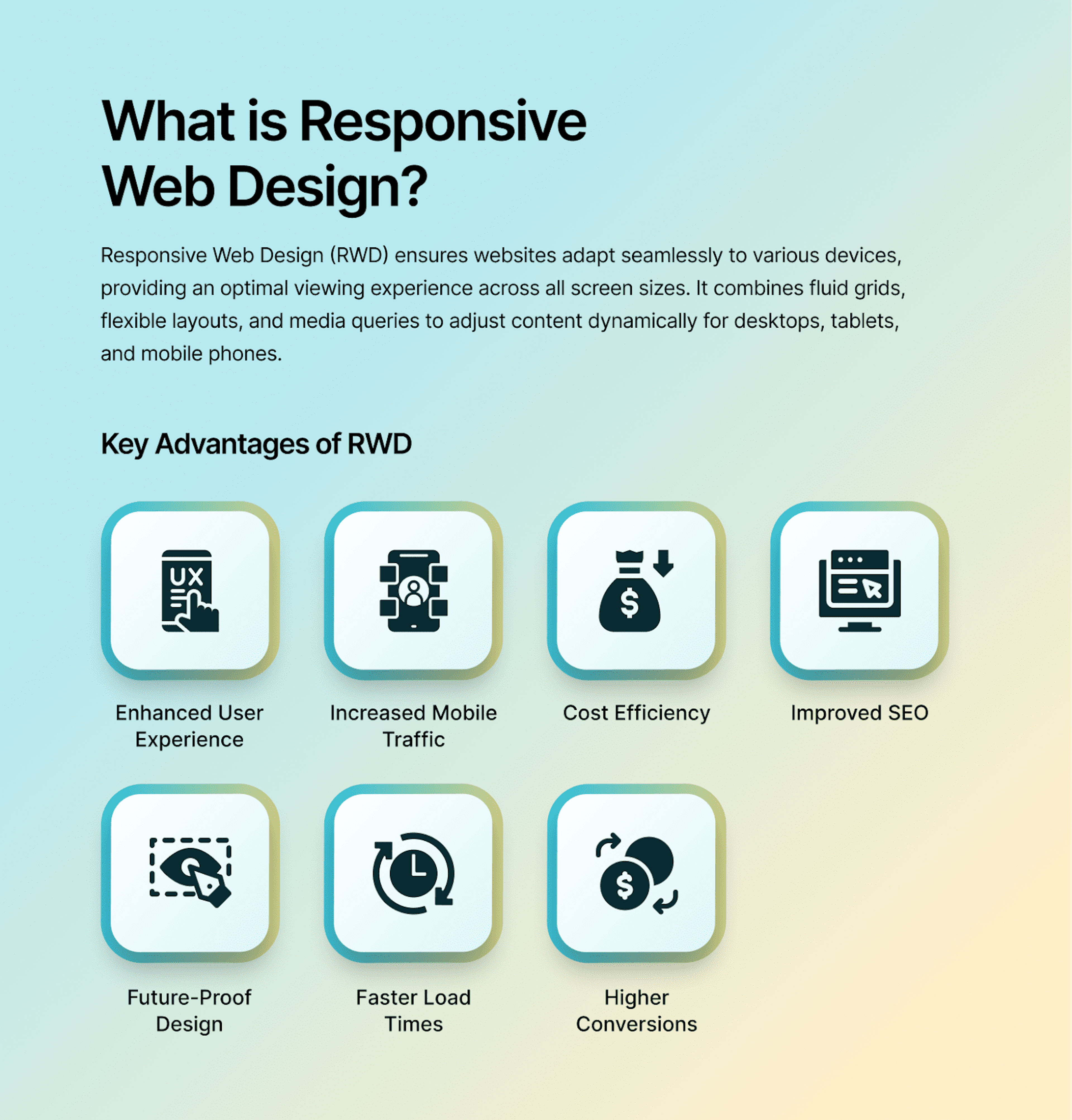 Responsive design inforgraphic