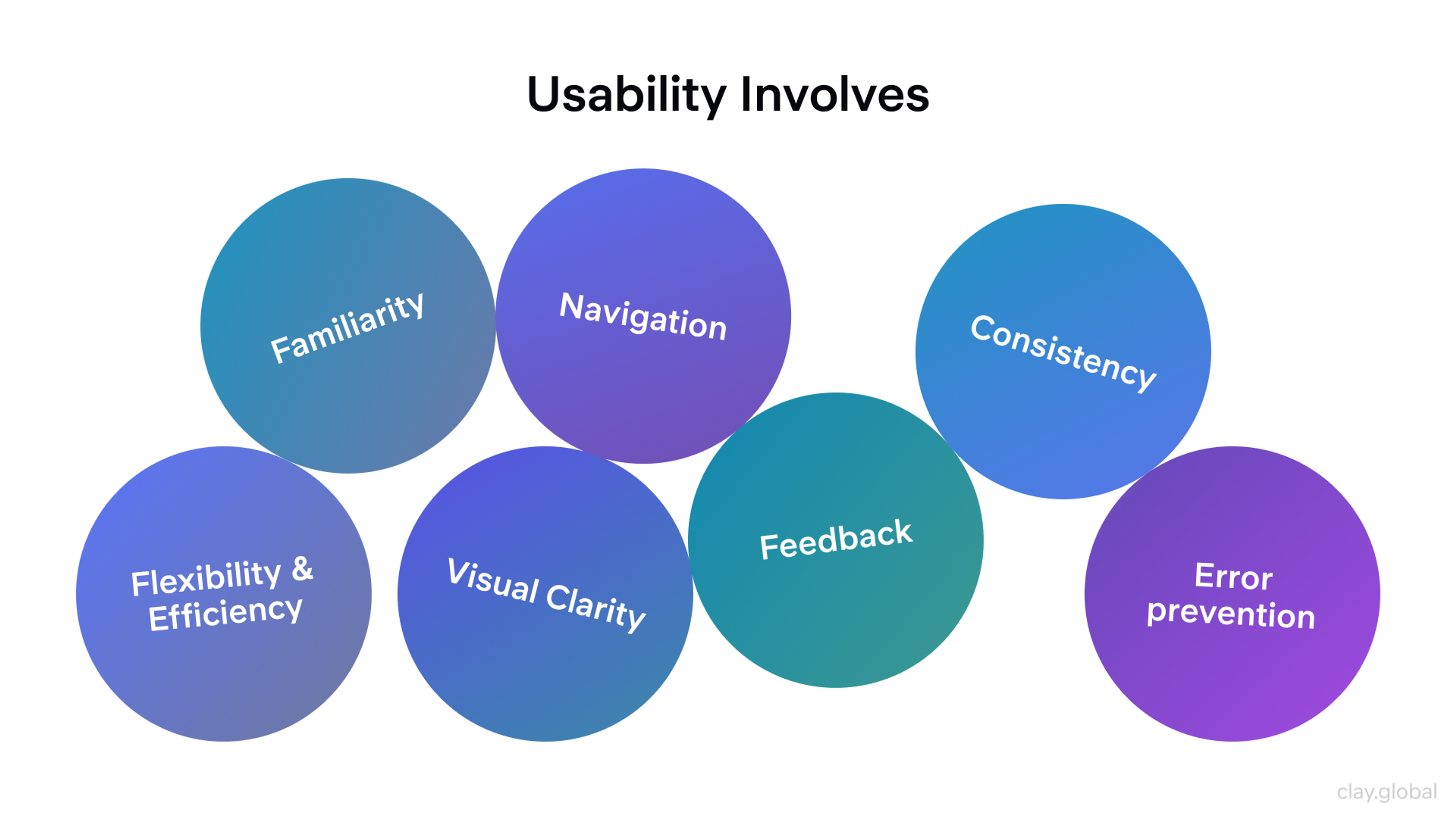 Key usability principles