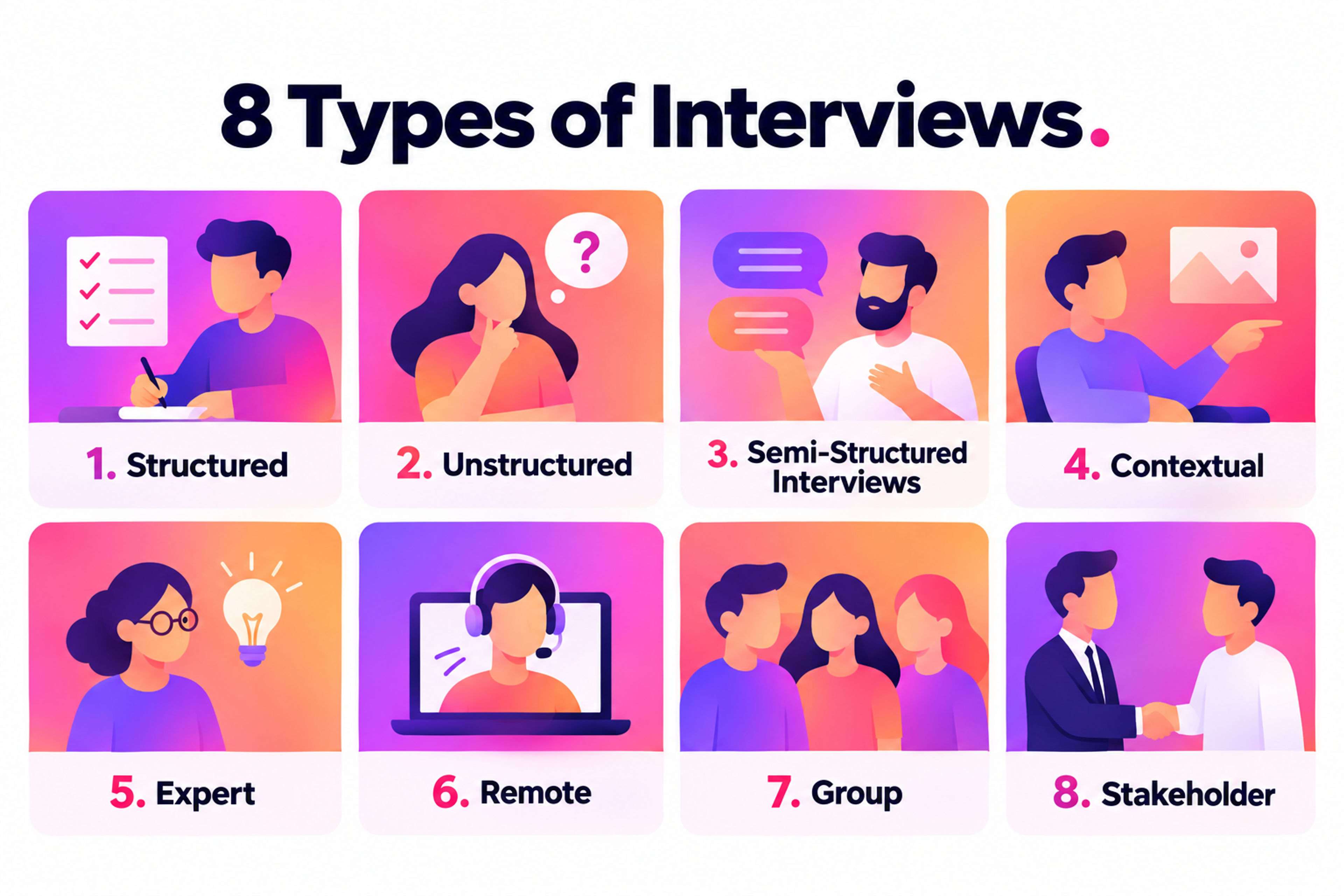 A list of 8 user interview types