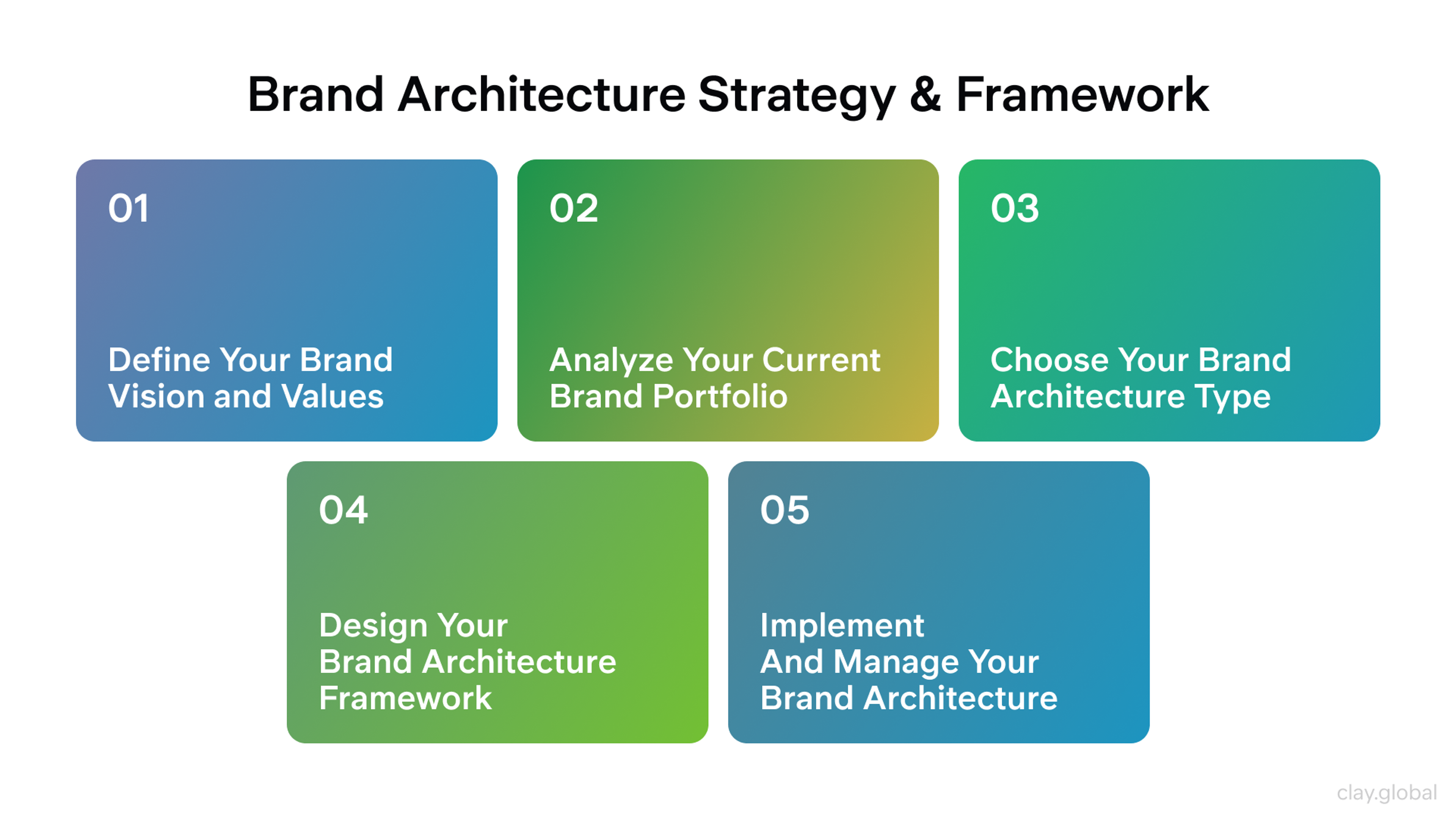How to Create a Brand Architecture