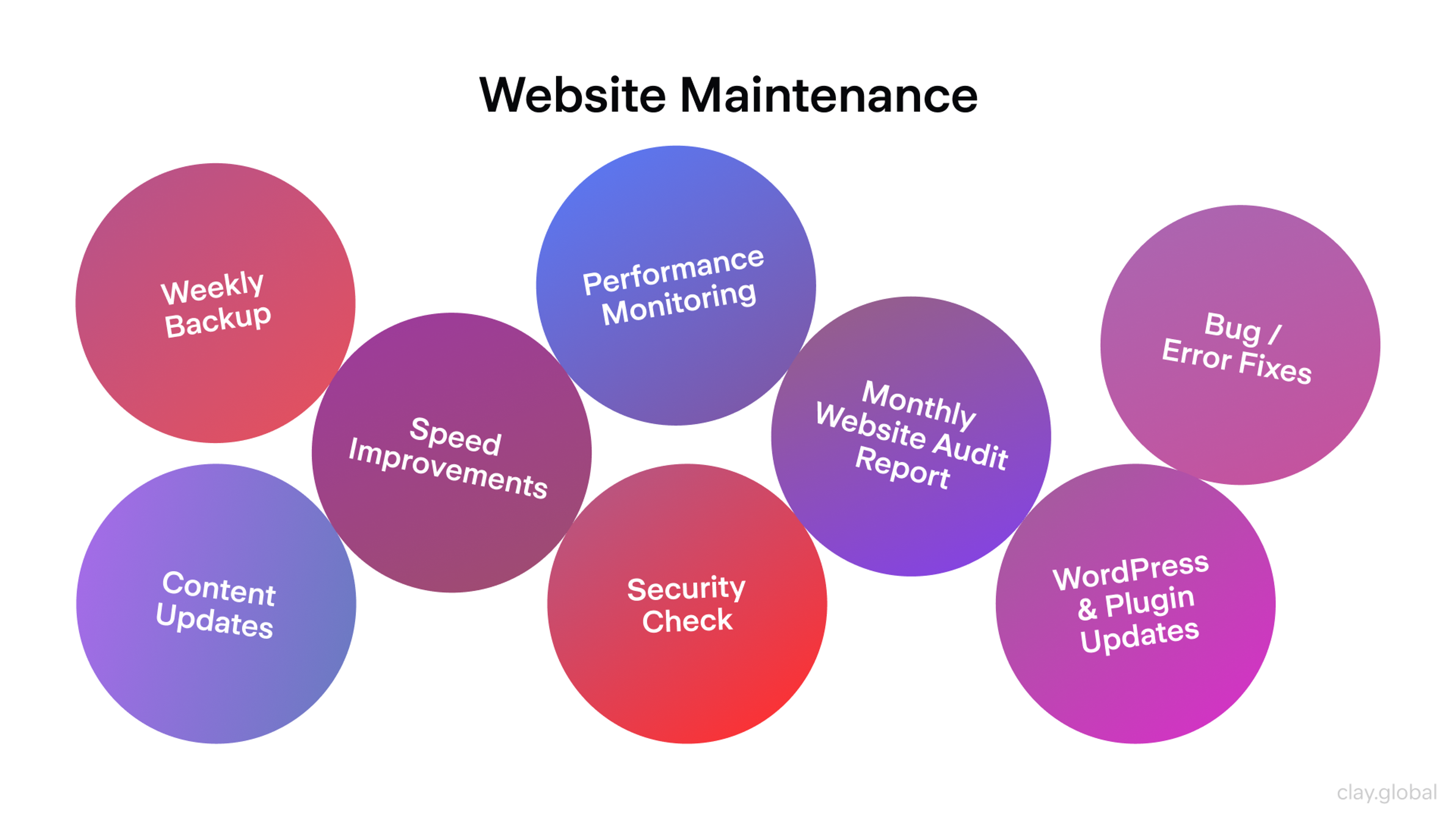 Website Maintenance