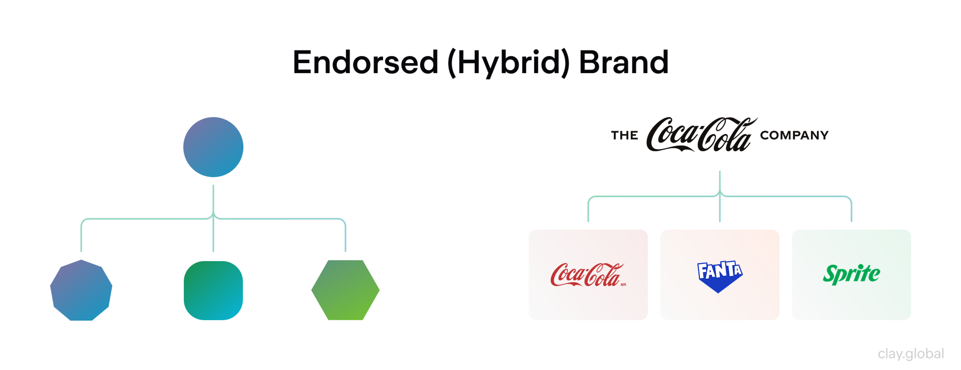 Endorsed Brand diagram