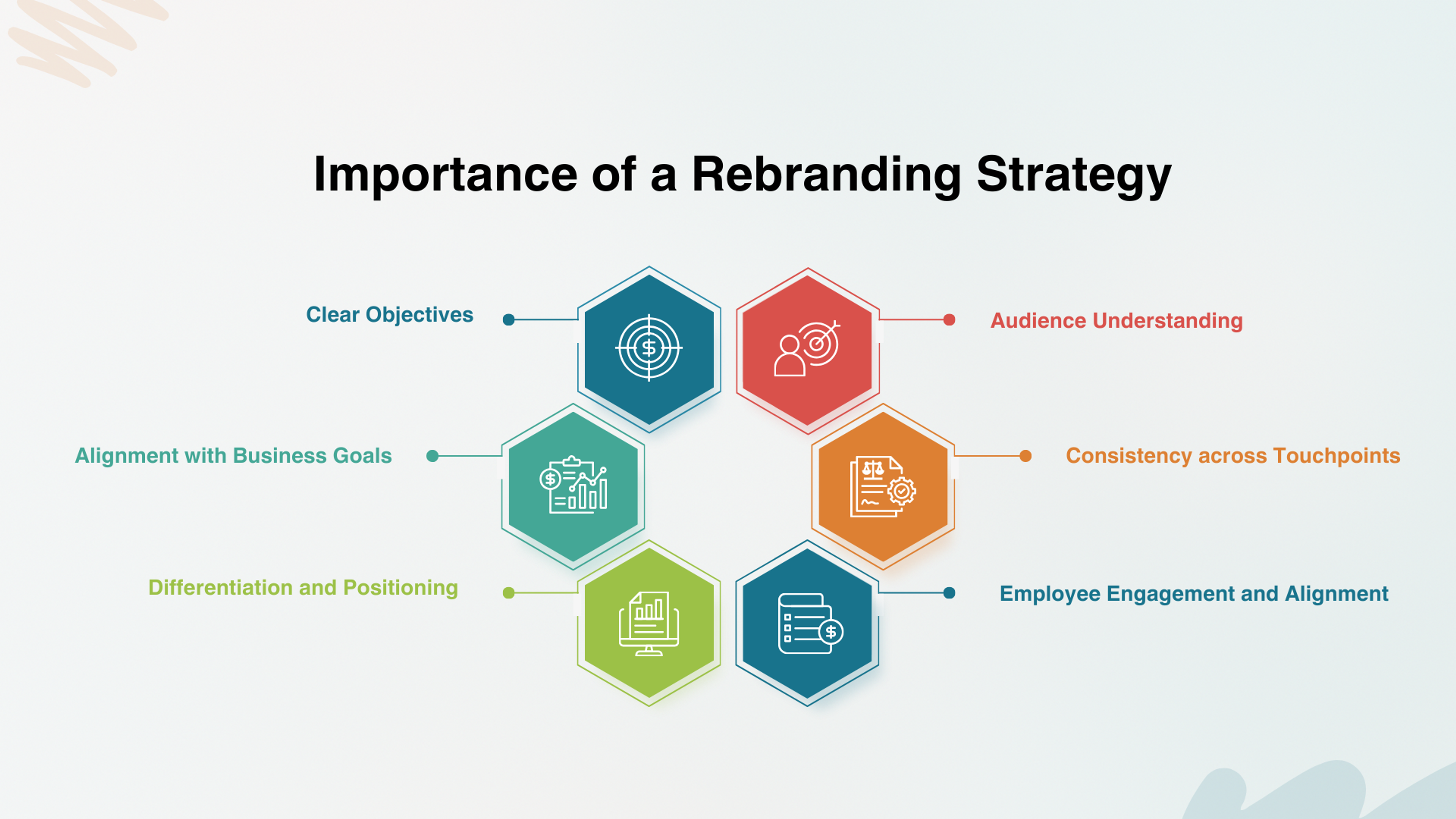 Importance of rebranding strategy infographic