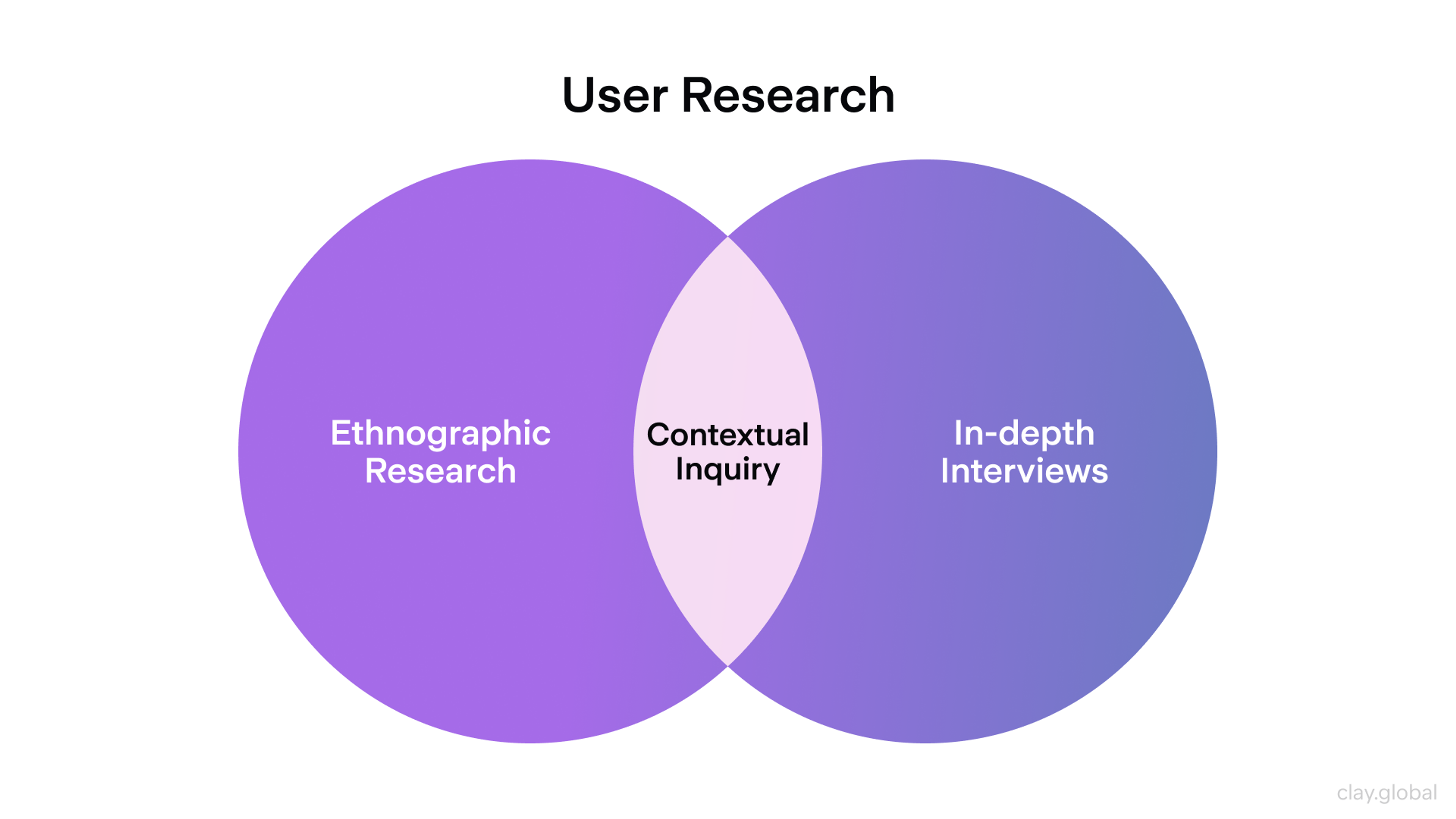 Where Ethrographic Research Stands