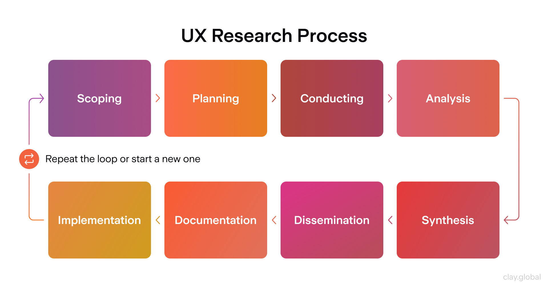Common UX Team Roles and What They Focus On | Clay
