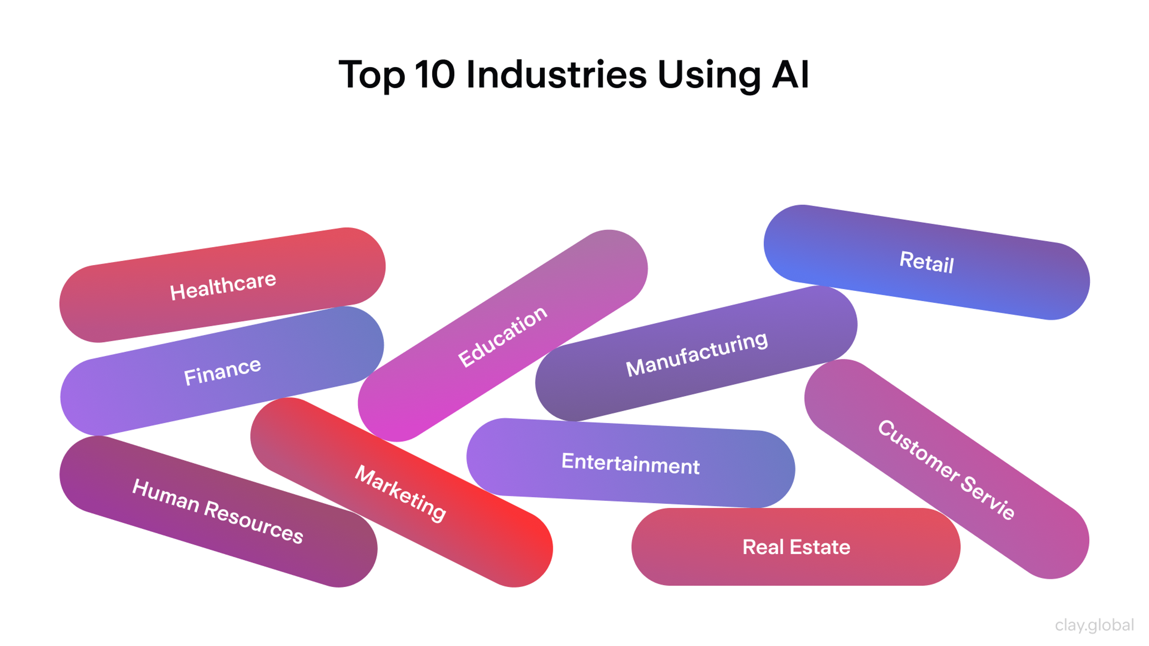Top 10 Industries Using AI