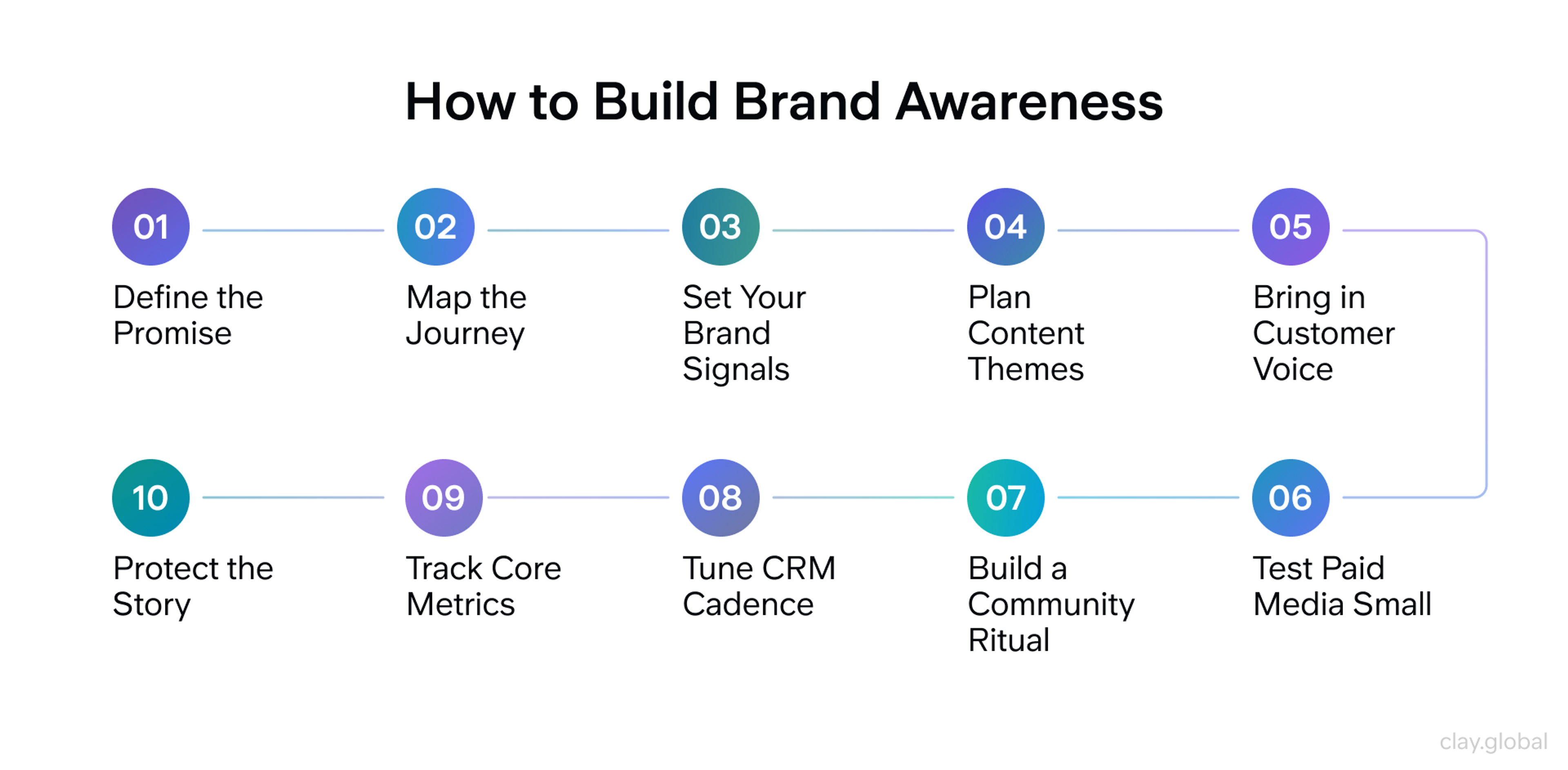 How to Build Brand Awareness