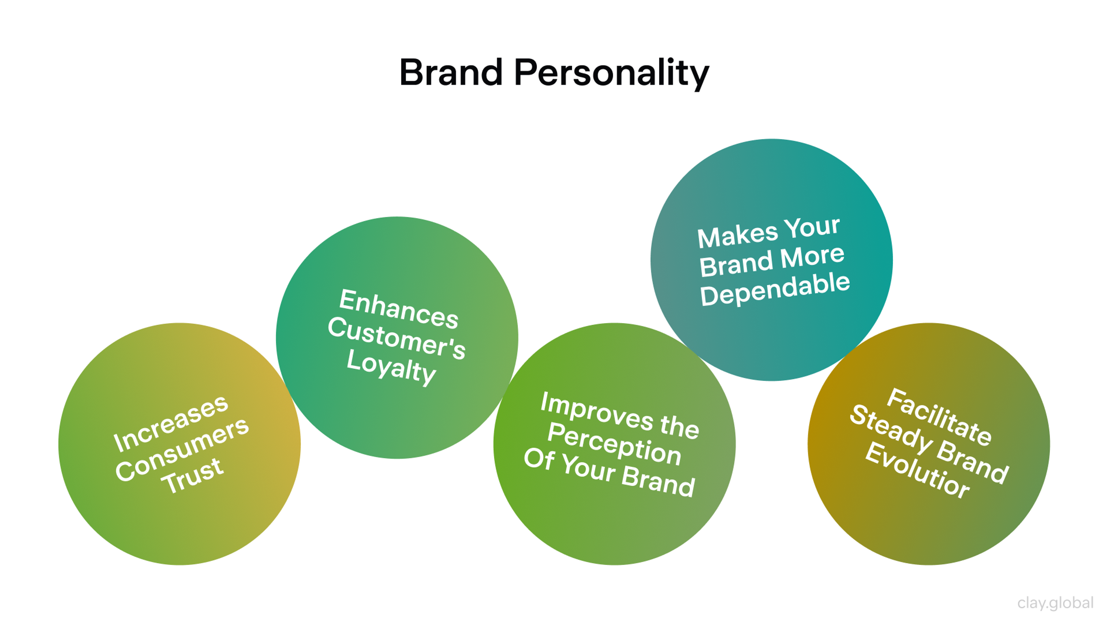 Why You Need a Consistent Brand Personality